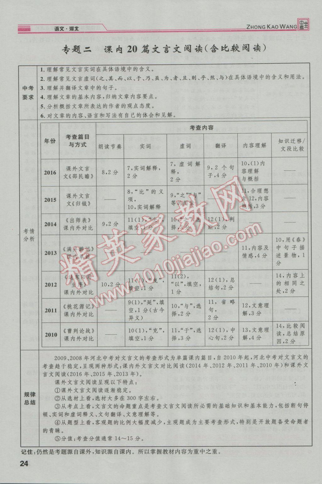 2017年鴻鵠志文化河北中考命題研究中考王語(yǔ)文 第一編古詩(shī)文閱讀梳理篇第28頁(yè)