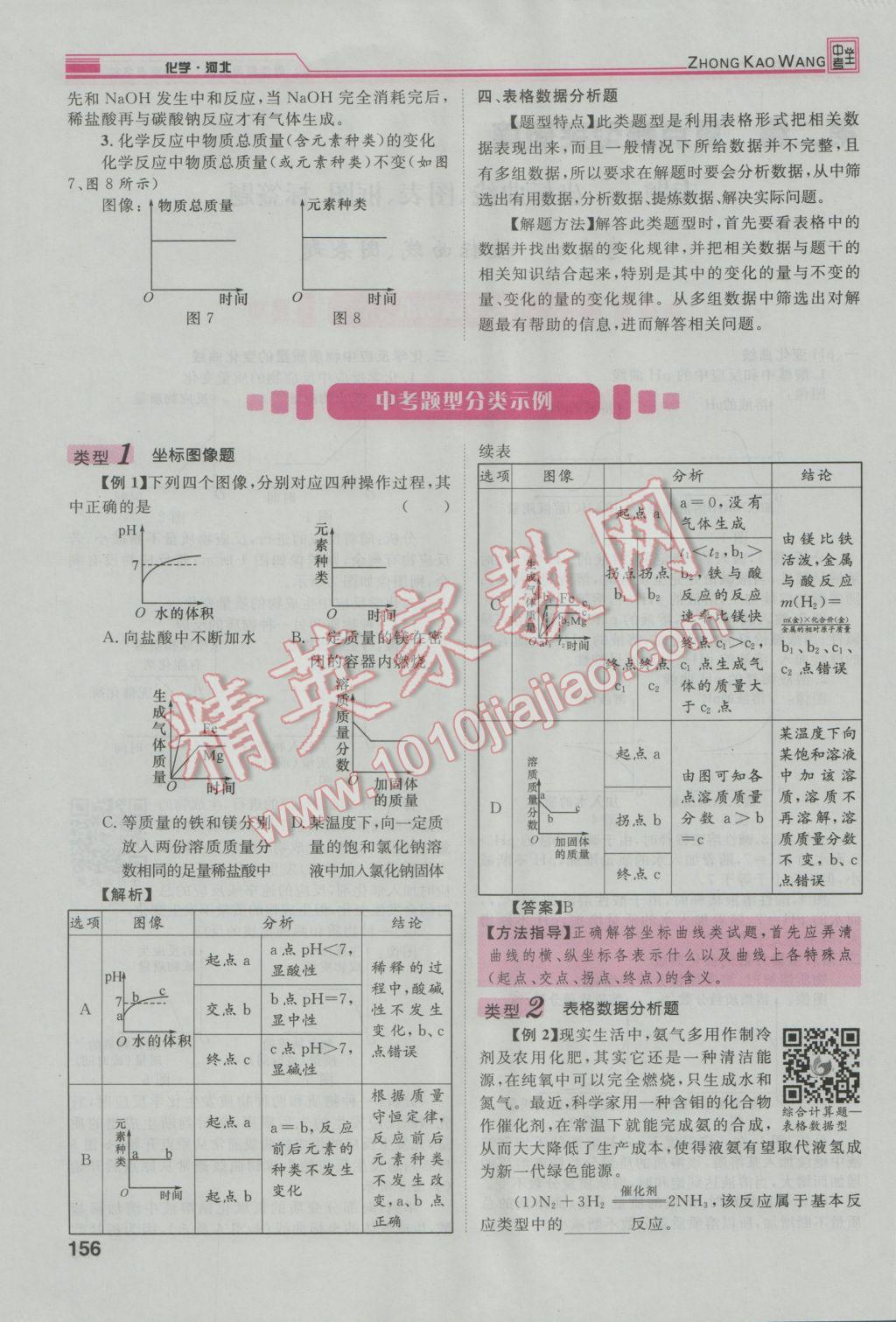 2017年鴻鵠志文化河北中考命題研究中考王化學(xué) 第二編重點(diǎn)題型突破篇第193頁(yè)