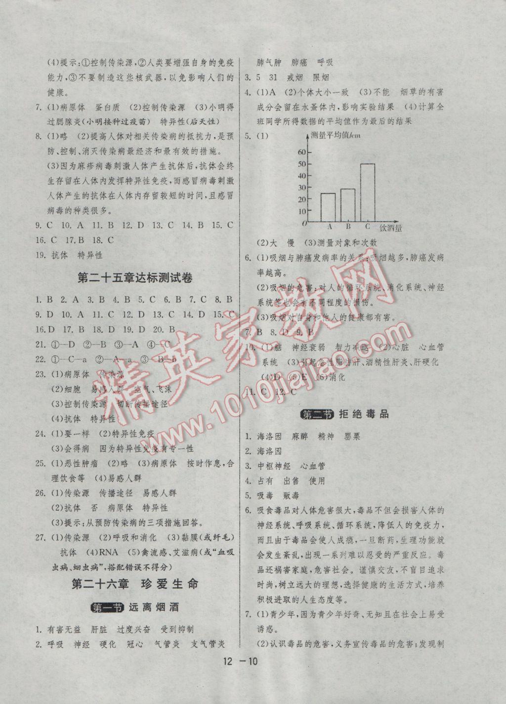 2017年1课3练单元达标测试八年级生物学下册苏教版 参考答案第10页