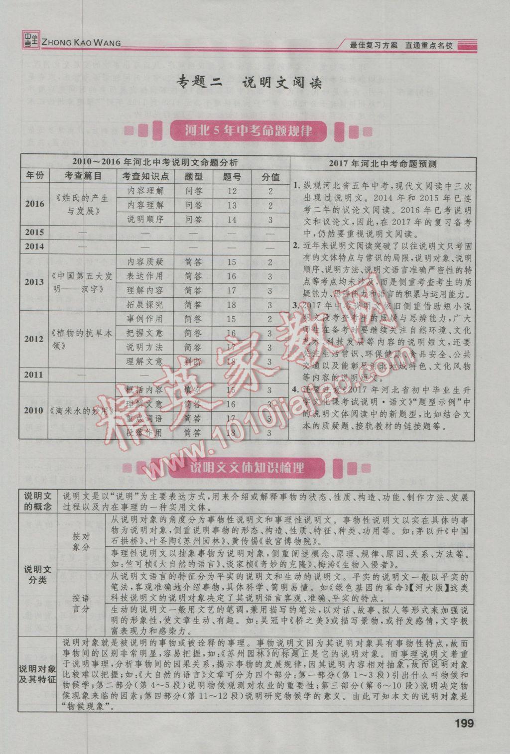 2017年鴻鵠志文化河北中考命題研究中考王語文 第四編現(xiàn)代文閱讀篇第224頁