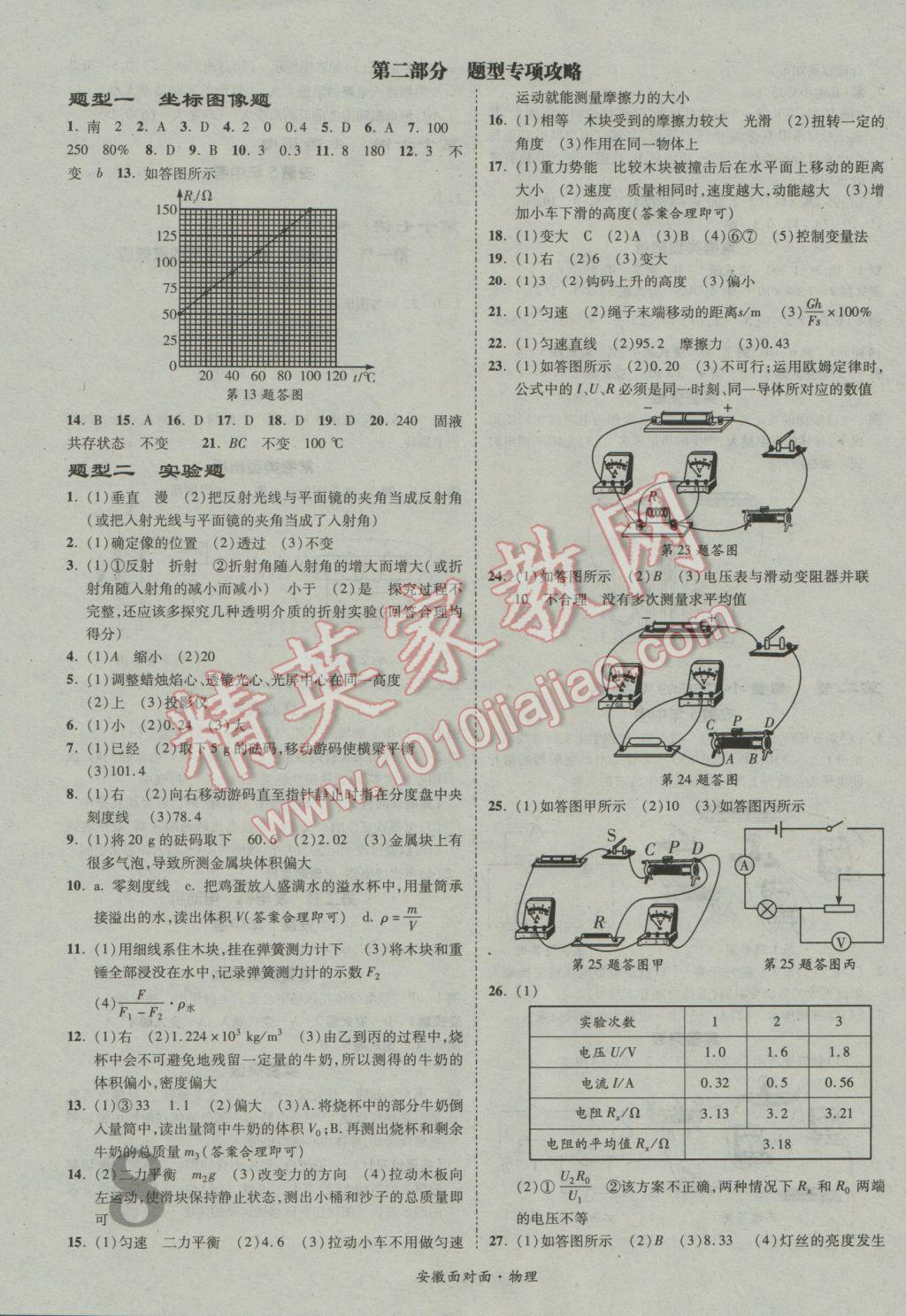 2017年安徽中考面对面物理第13年第13版 参考答案第12页