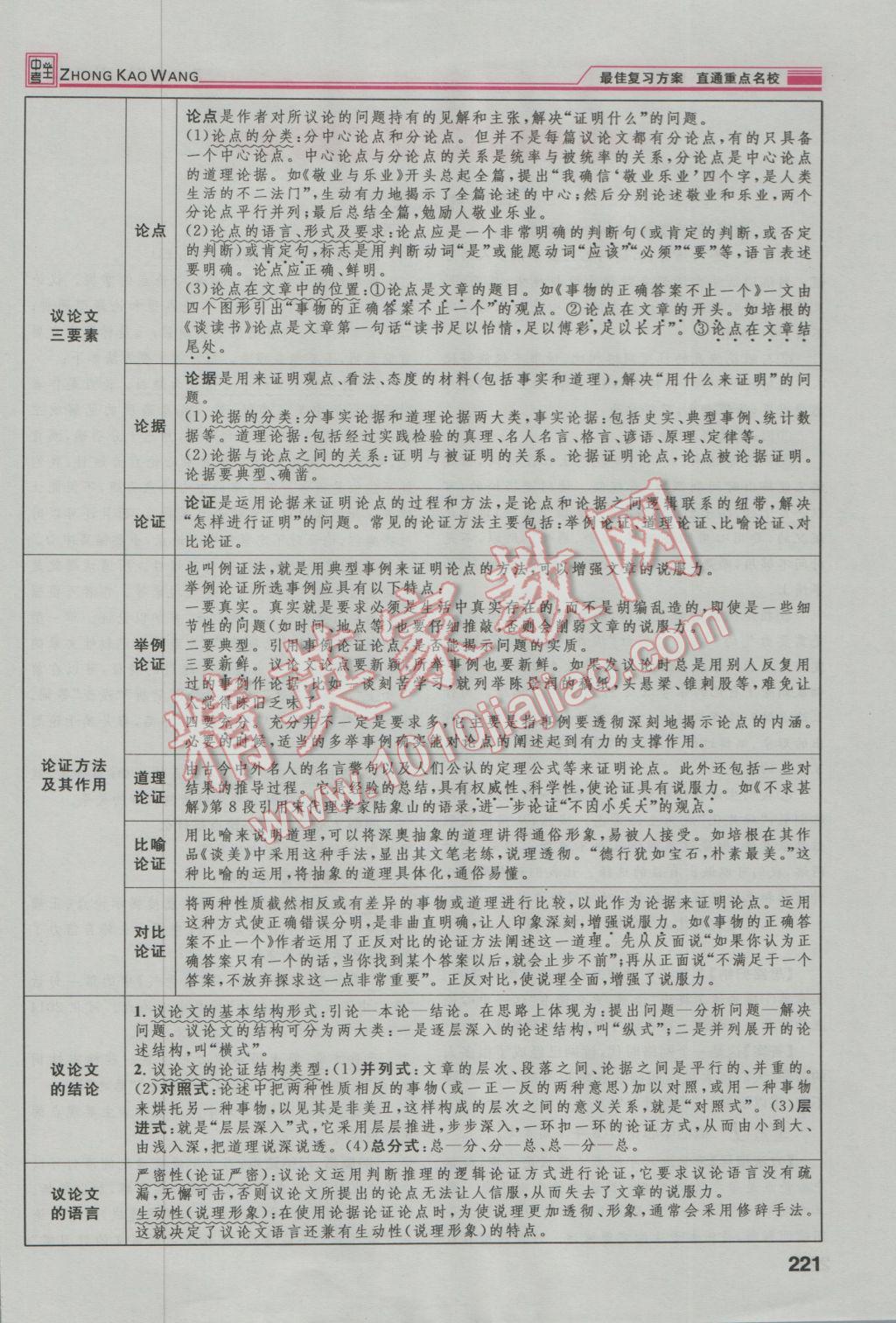 2017年鴻鵠志文化河北中考命題研究中考王語(yǔ)文 第四編現(xiàn)代文閱讀篇第246頁(yè)