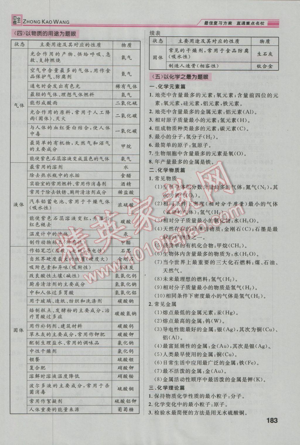 2017年鴻鵠志文化河北中考命題研究中考王化學(xué) 第二編重點(diǎn)題型突破篇第221頁