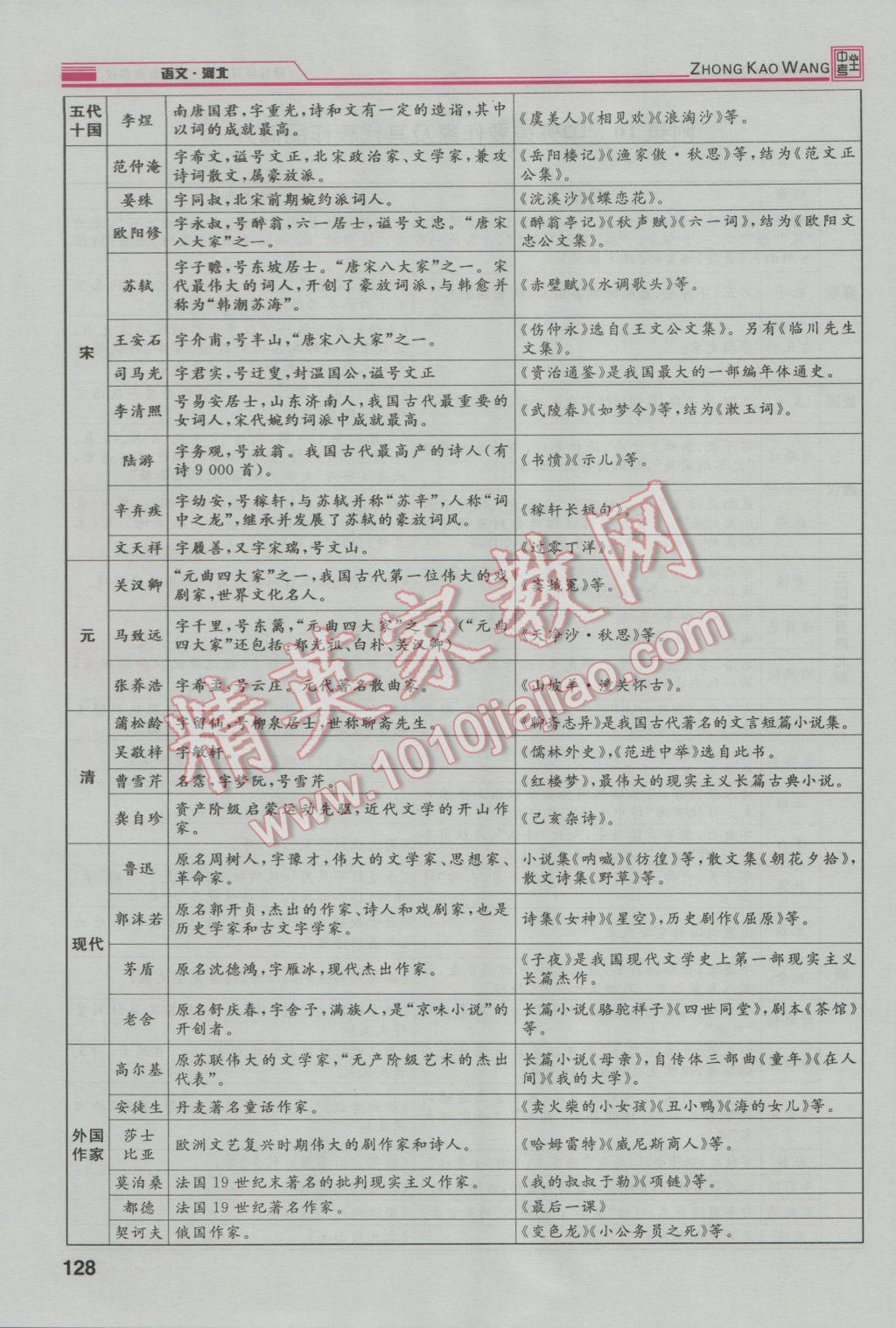 2017年鴻鵠志文化河北中考命題研究中考王語文 第二編積累與運用篇第153頁