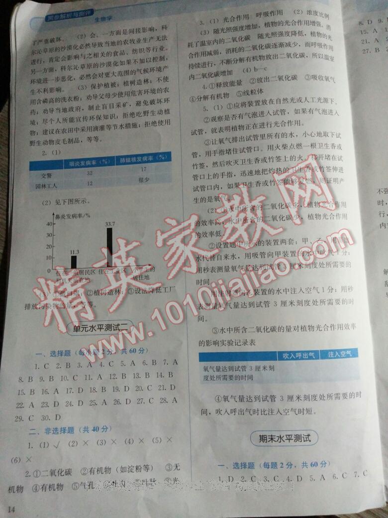 2016年人教金學(xué)典同步解析與測(cè)評(píng)七年級(jí)生物學(xué)上冊(cè)人教版河北專版 第29頁(yè)