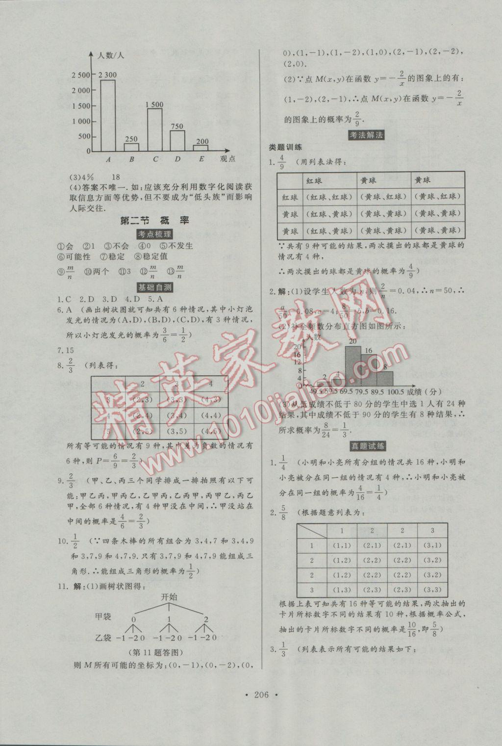 2017年人民東方書業(yè)河南省學業(yè)考試初中總復習風向標數(shù)學 參考答案第44頁