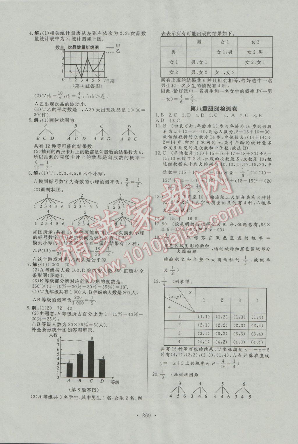 2017年人民東方書(shū)業(yè)河南省學(xué)業(yè)考試初中總復(fù)習(xí)風(fēng)向標(biāo)數(shù)學(xué) 試卷參考答案第61頁(yè)