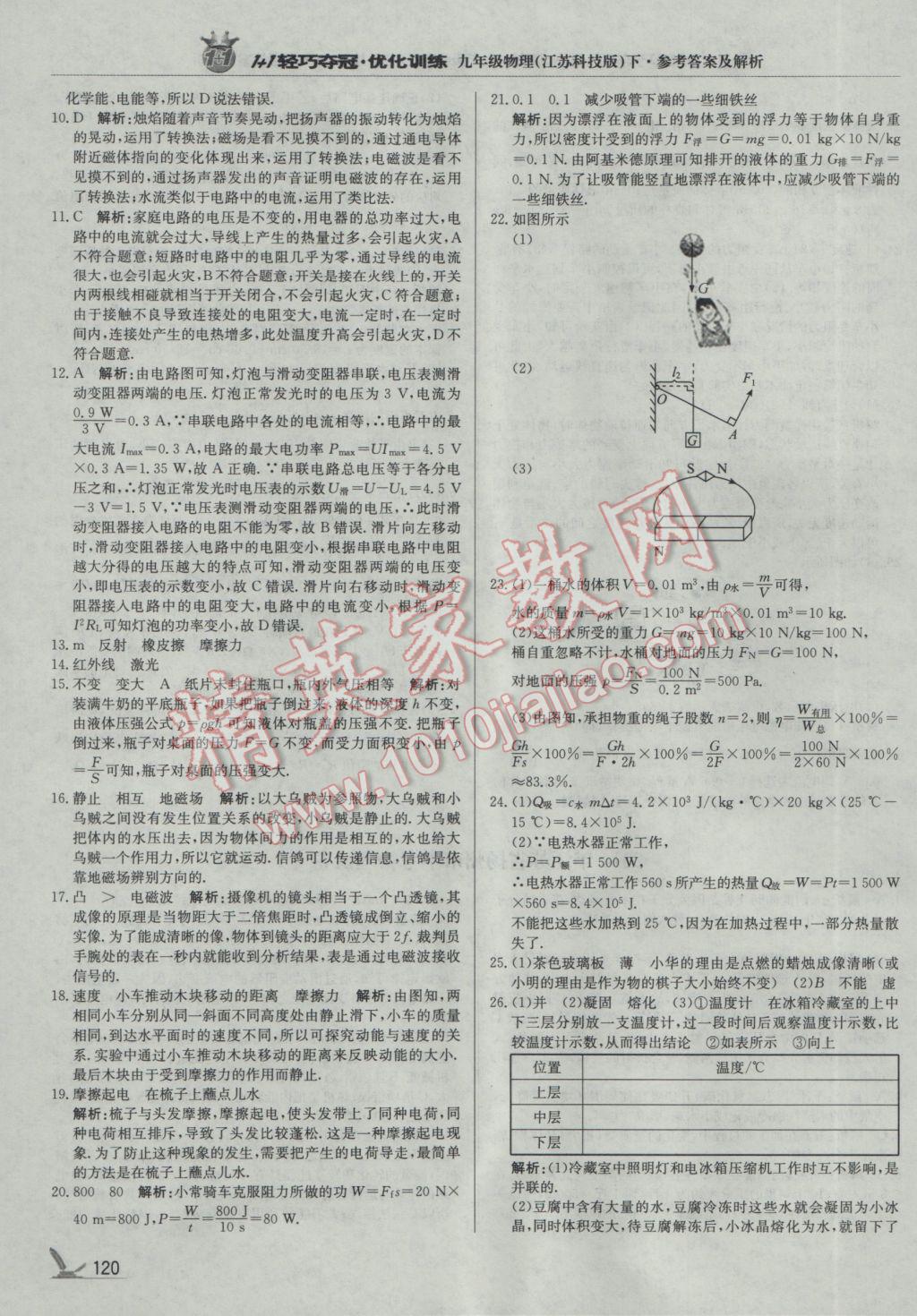 2017年1加1轻巧夺冠优化训练九年级物理下册苏科版银版 参考答案第25页