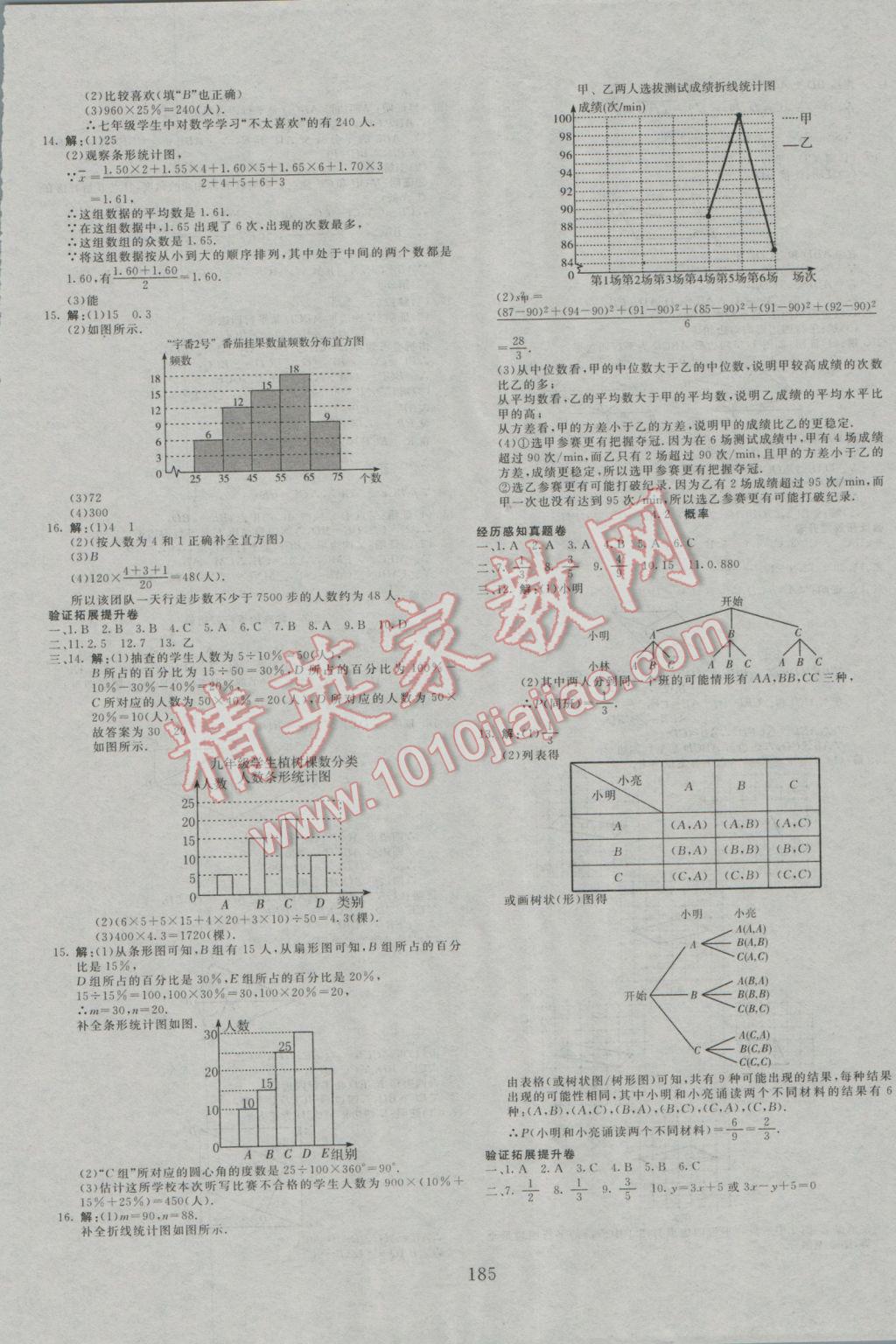 2017年贏在課堂中考先鋒總復習卷數(shù)學 參考答案第9頁