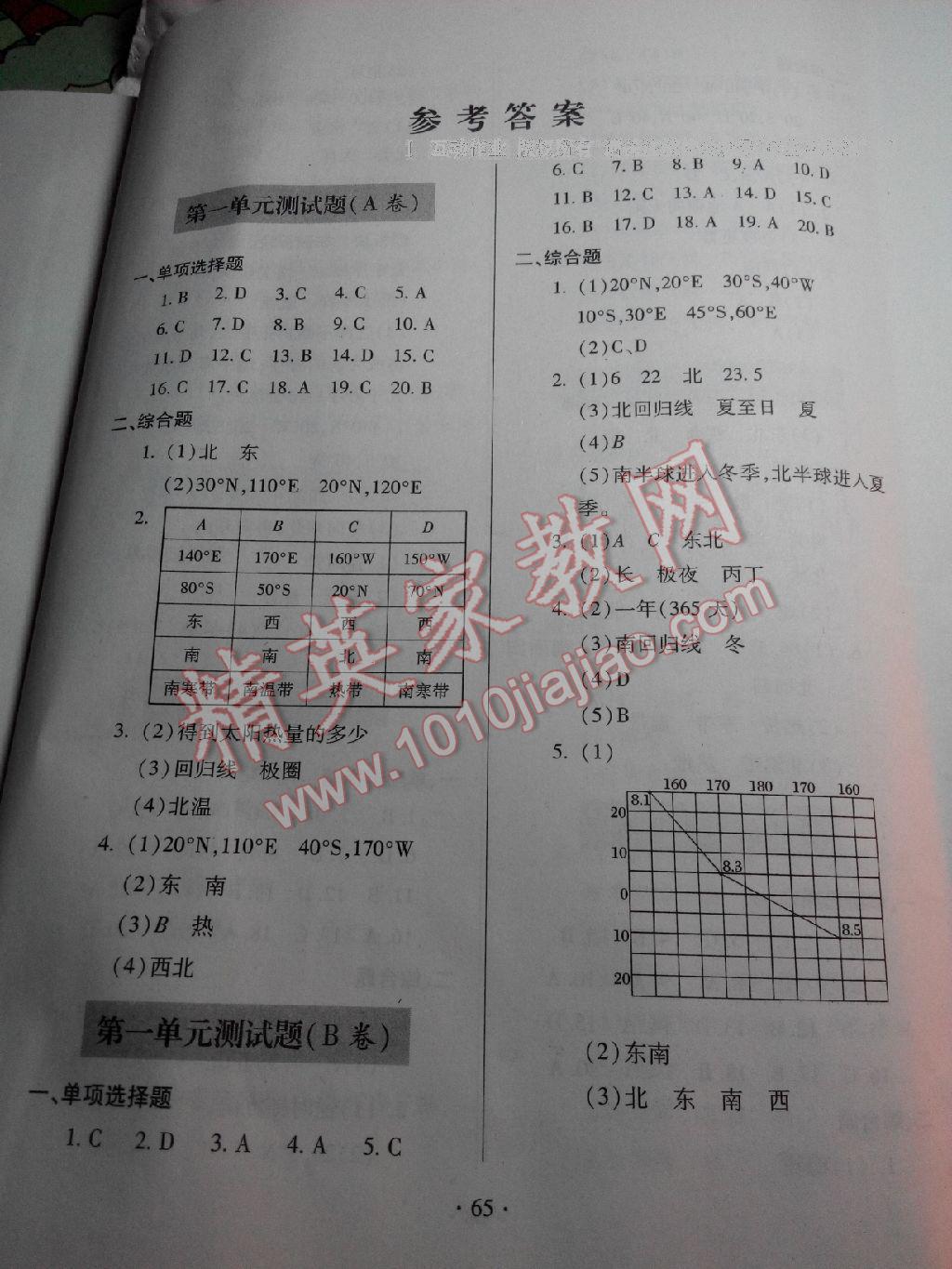 2016年單元自測(cè)試卷七年級(jí)地理上冊(cè) 第1頁(yè)