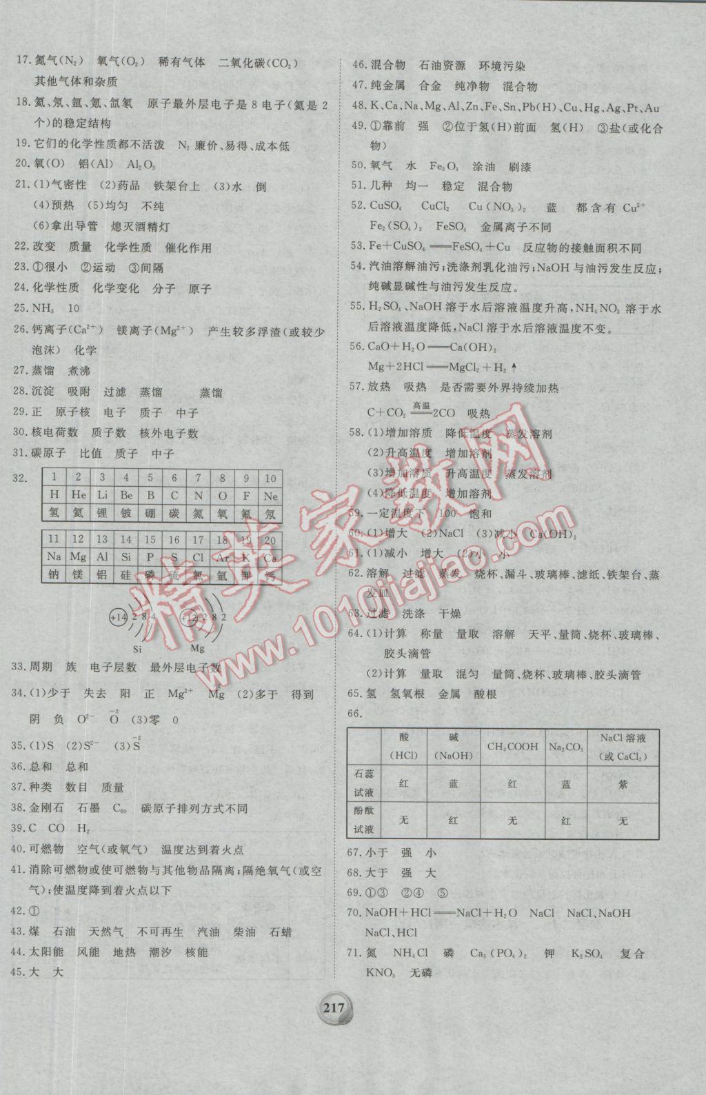 2017年昕金立文化河南中考一本全化學(xué) 參考答案第29頁(yè)