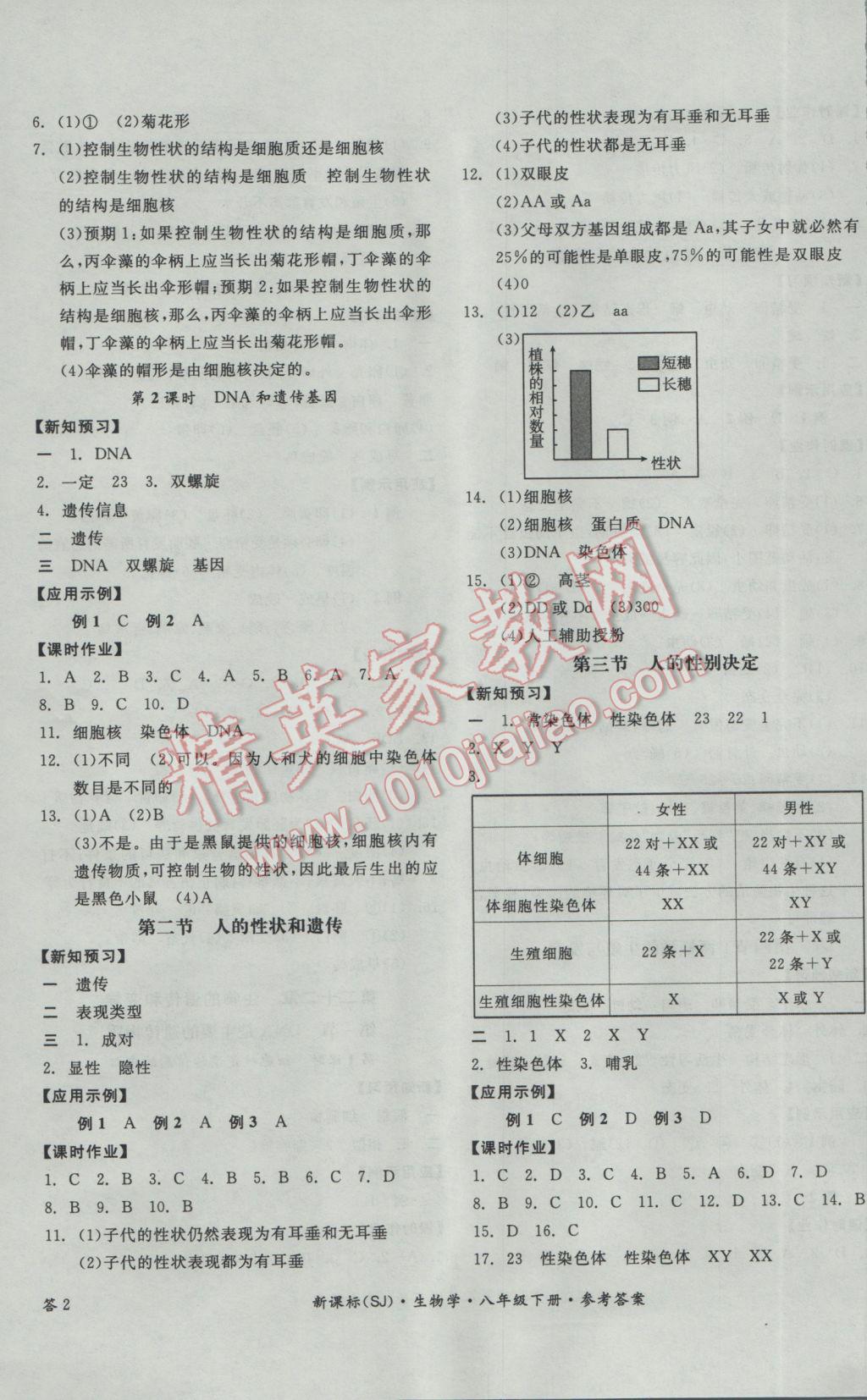 2017年全品学练考八年级生物学下册苏教版 参考答案