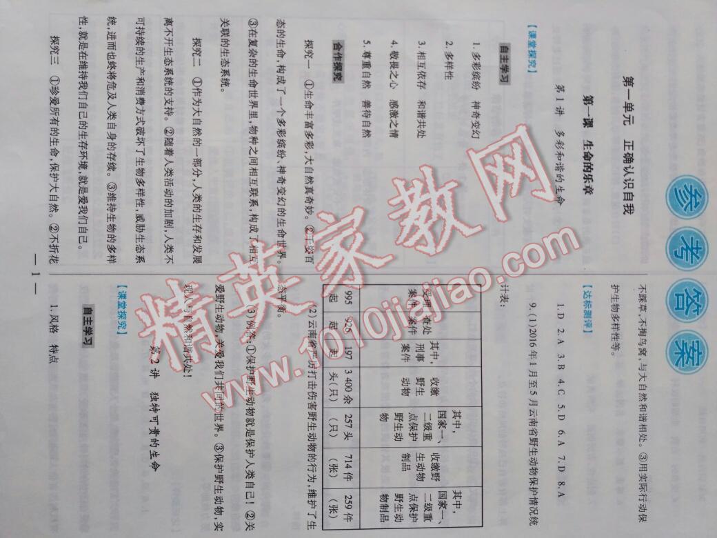 2016年績優(yōu)學(xué)案七年級政治上冊陜?nèi)税?nbsp;第33頁