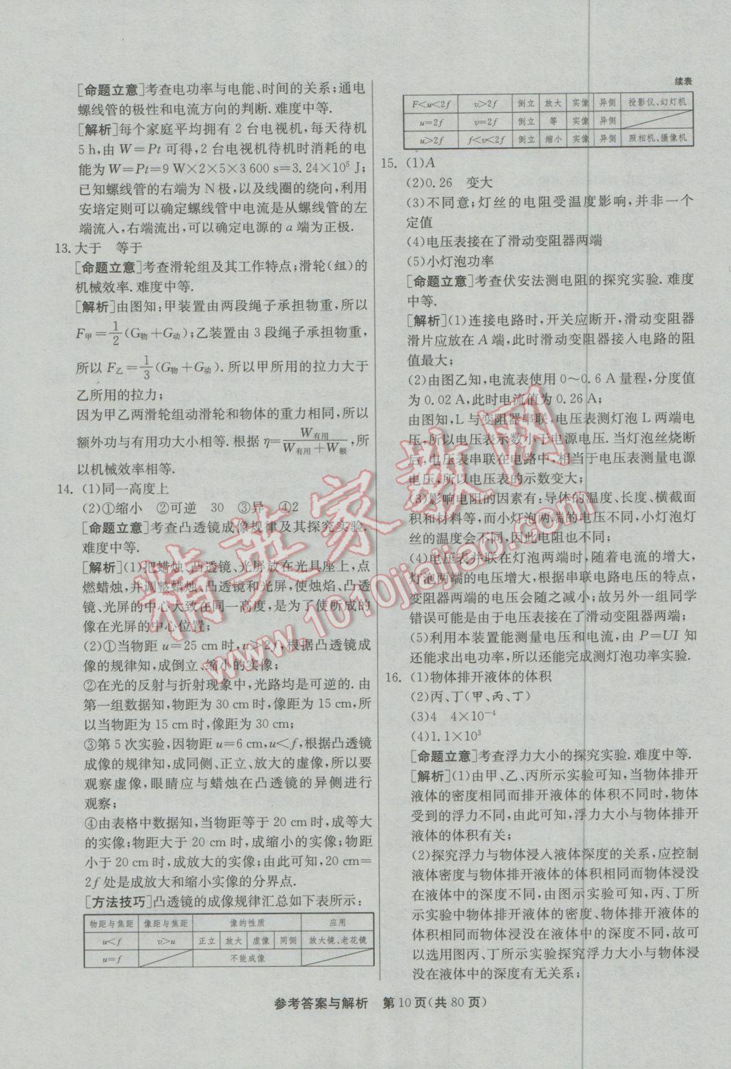 2017年春雨教育考必勝貴州省中考試卷精選物理 參考答案第10頁