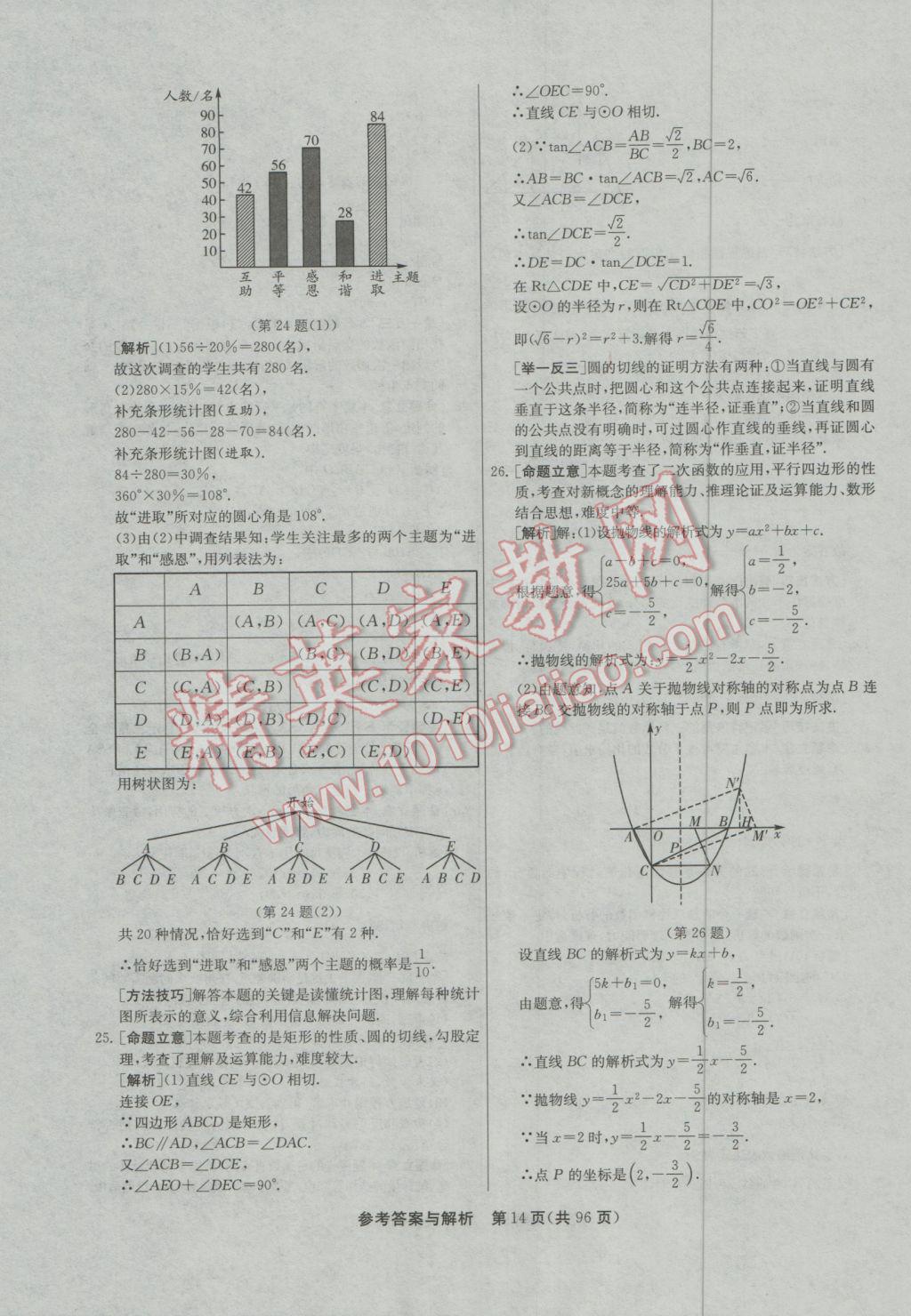 2017年春雨教育考必勝貴州省中考試卷精選數(shù)學(xué) 參考答案第14頁