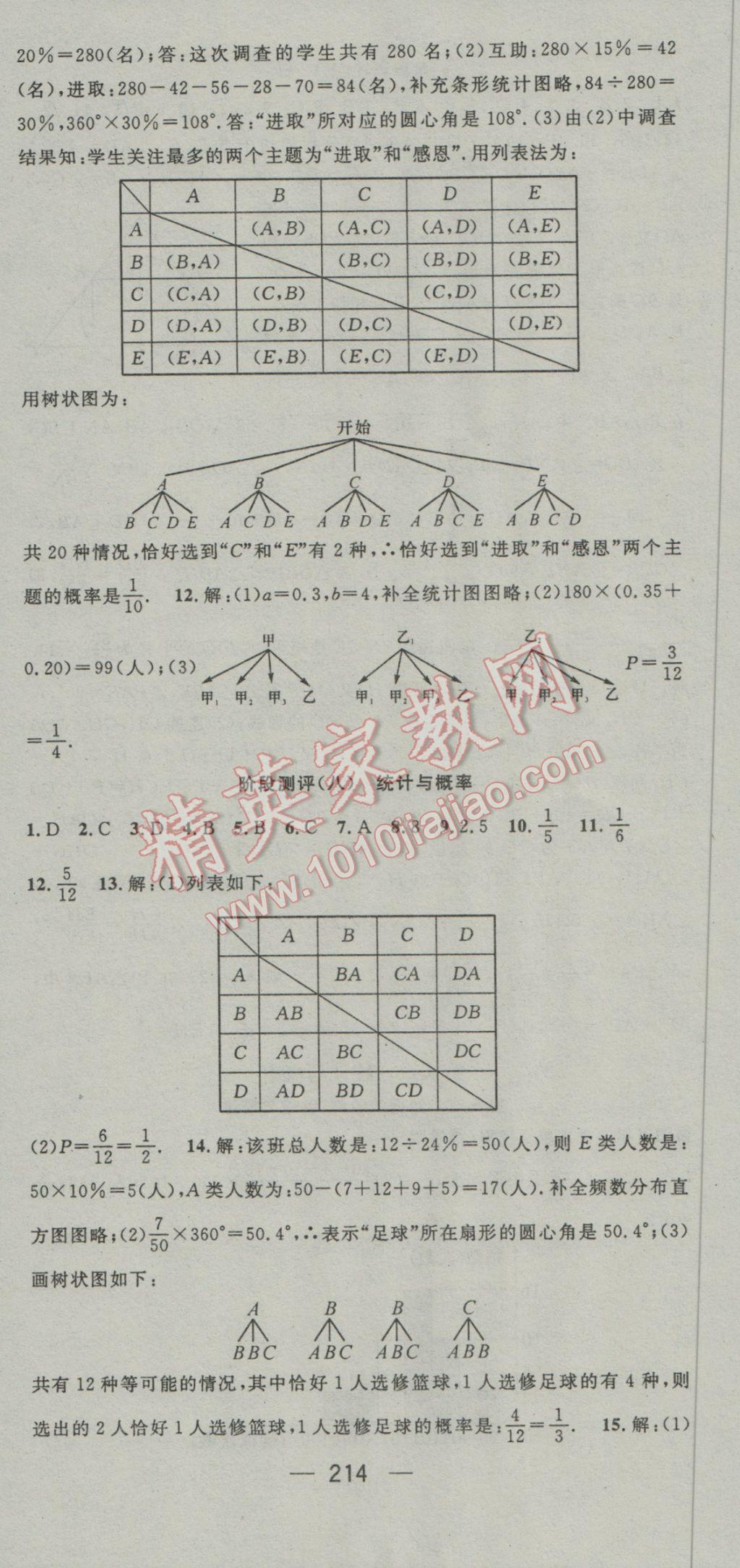 2017年鴻鵠志文化襄陽中考命題研究中考王數(shù)學(xué) 參考答案第54頁