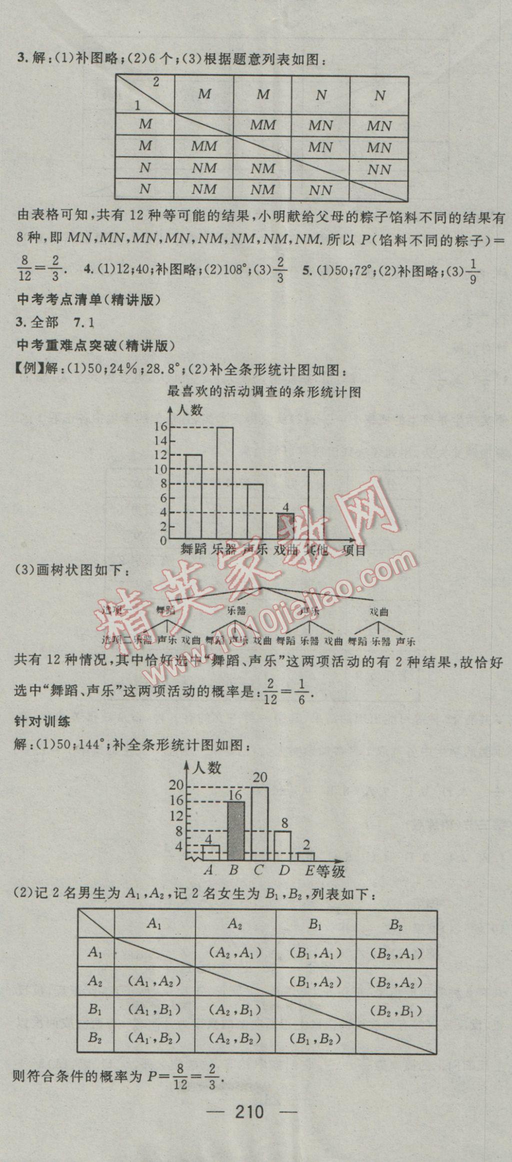 2017年鸿鹄志文化襄阳中考命题研究中考王数学 参考答案第50页