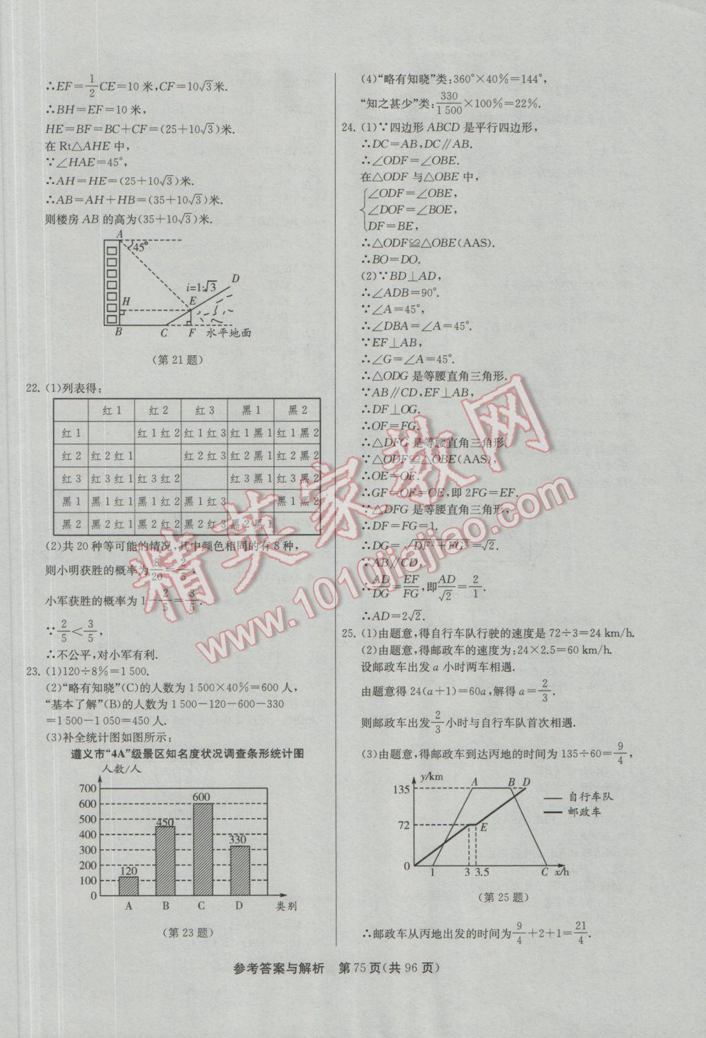 2017年春雨教育考必勝貴州省中考試卷精選數(shù)學(xué) 參考答案第75頁