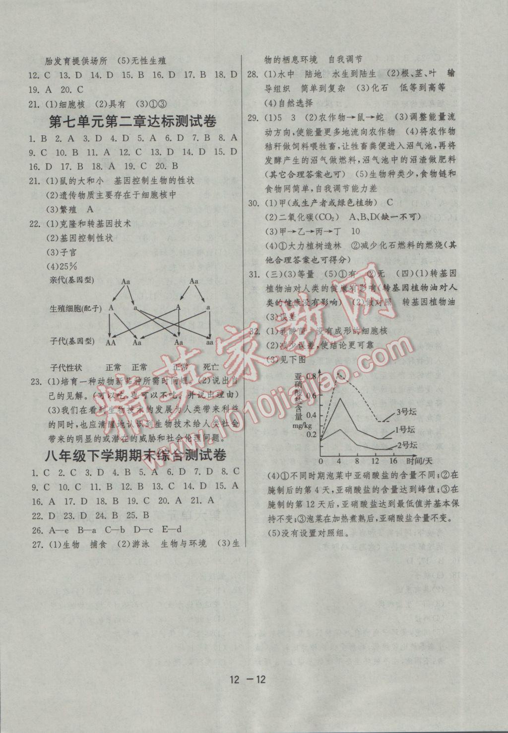 2017年1课3练单元达标测试八年级生物学下册济南版 参考答案第12页