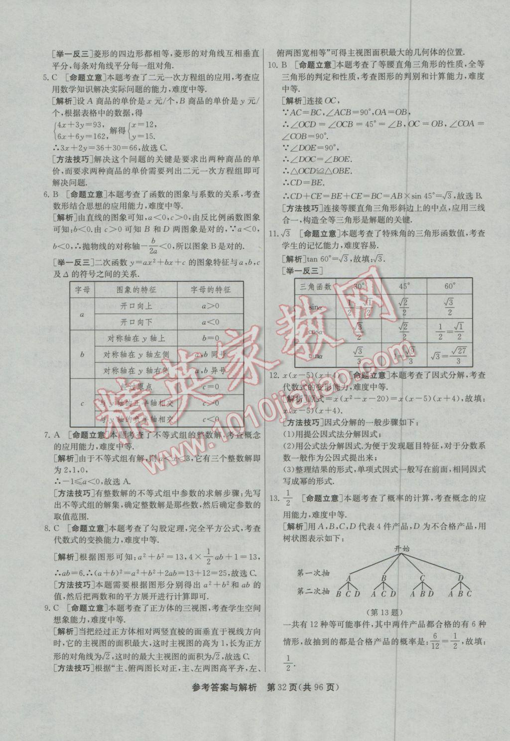 2017年春雨教育考必勝貴州省中考試卷精選數(shù)學(xué) 參考答案第32頁(yè)