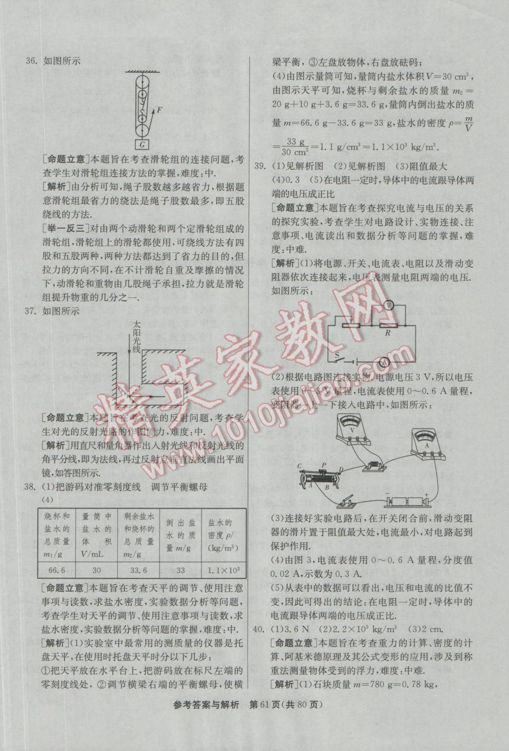 2017年春雨教育考必勝貴州省中考試卷精選物理 參考答案第61頁