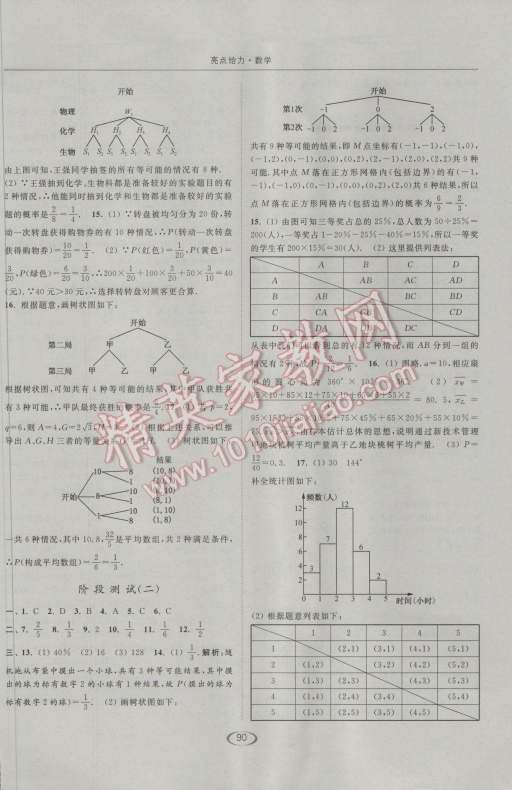 2017年亮点给力提优课时作业本九年级数学下册江苏版 参考答案第22页