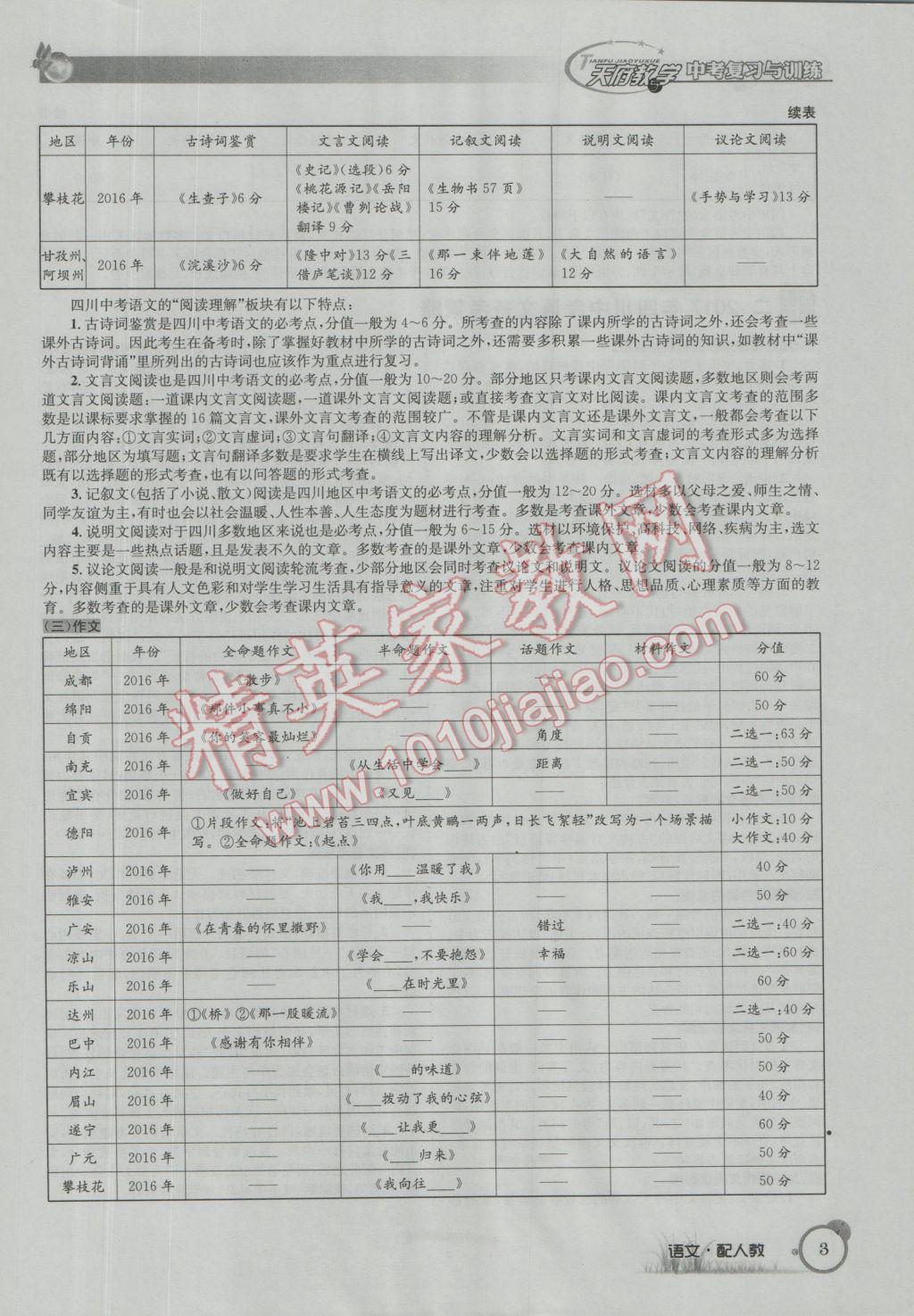 2017年天府教與學四川中考復習與訓練語文人教版 第一篇參考答案第28頁