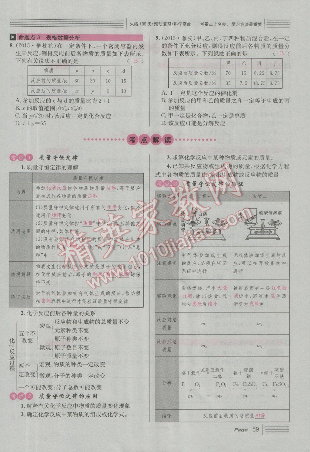 2017年南充火线100天中考滚动复习法化学 红版讲主题二到五参考答案第125页