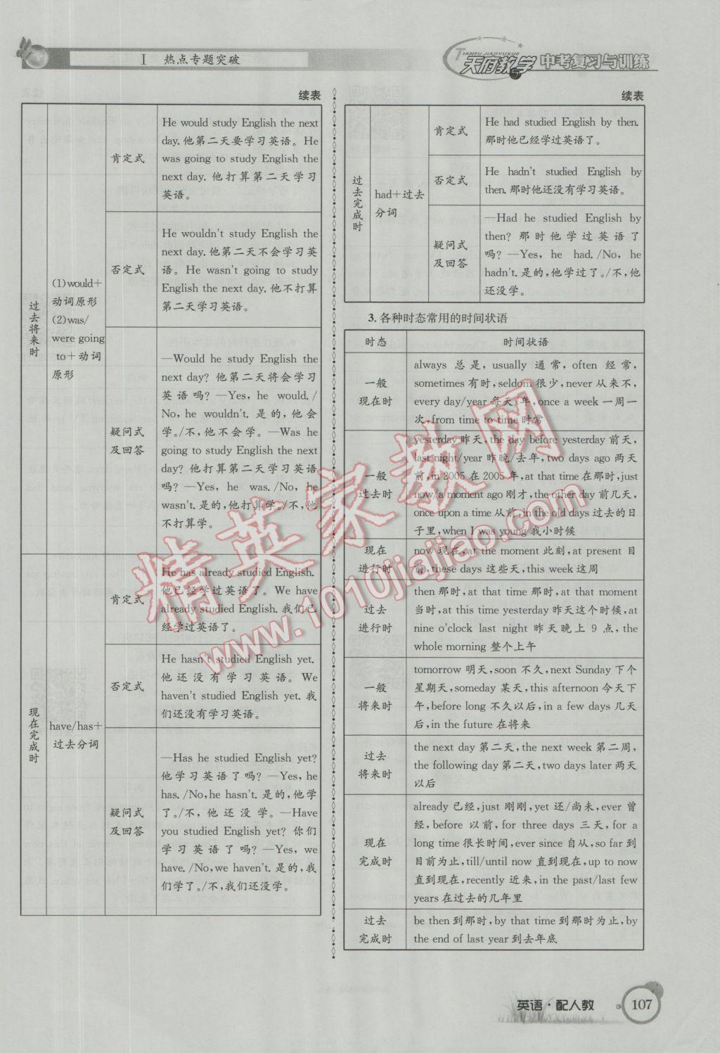 2017年天府教與學(xué)四川中考復(fù)習(xí)與訓(xùn)練英語人教版 第二篇參考答案第148頁(yè)