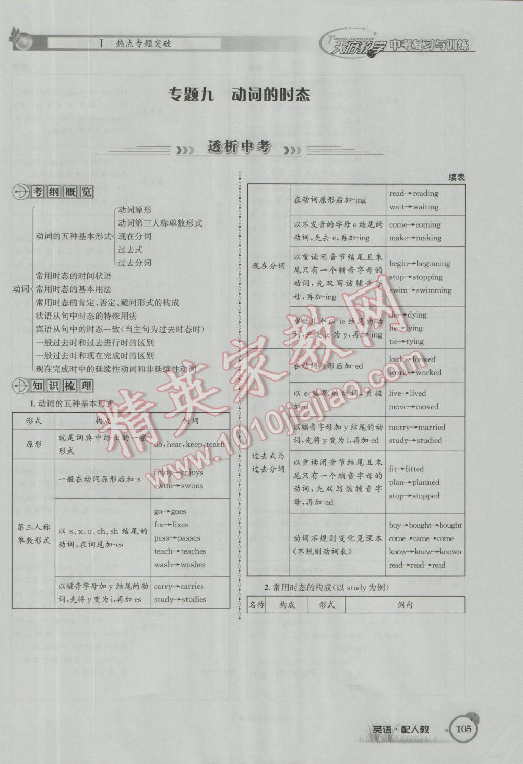 2017年天府教與學(xué)四川中考復(fù)習(xí)與訓(xùn)練英語(yǔ)人教版 第二篇參考答案第146頁(yè)