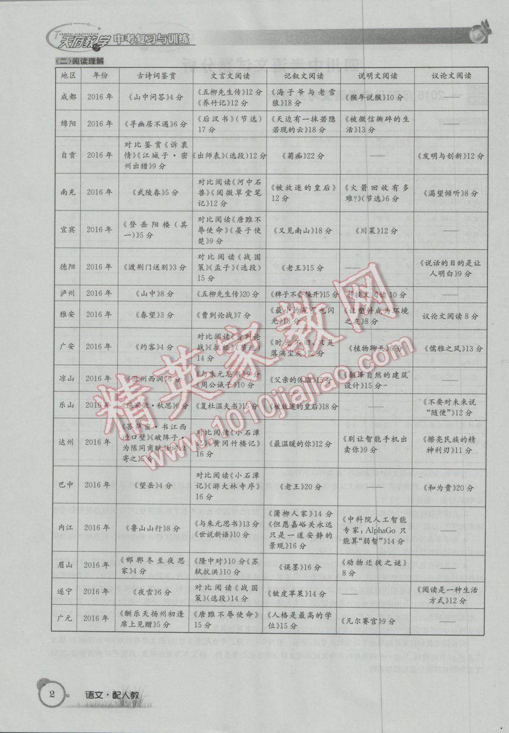 2017年天府教與學四川中考復習與訓練語文人教版 第一篇參考答案第27頁