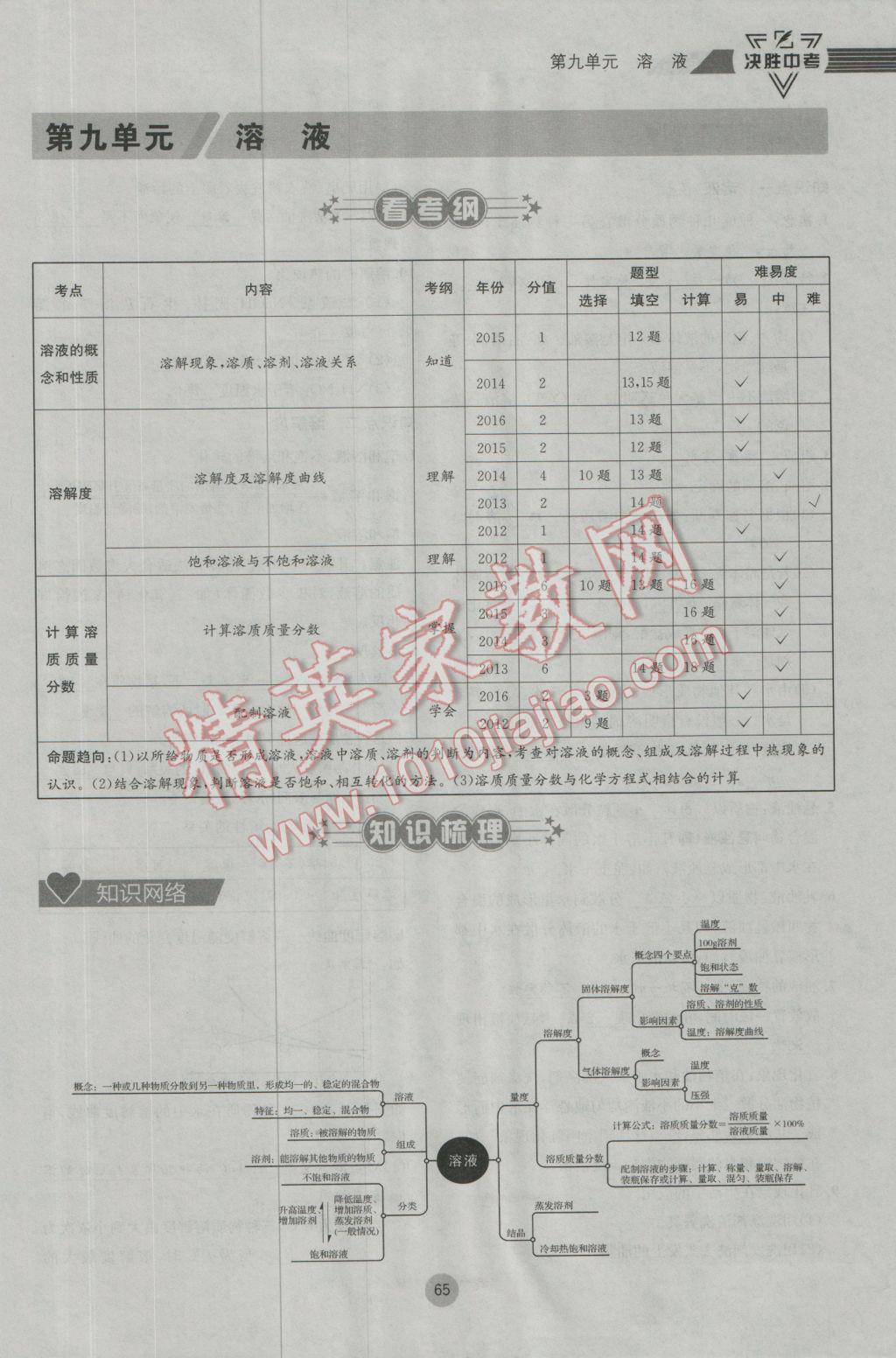 2017年决胜中考化学南充专版 第一轮第七到第十二单元参考答案第98页