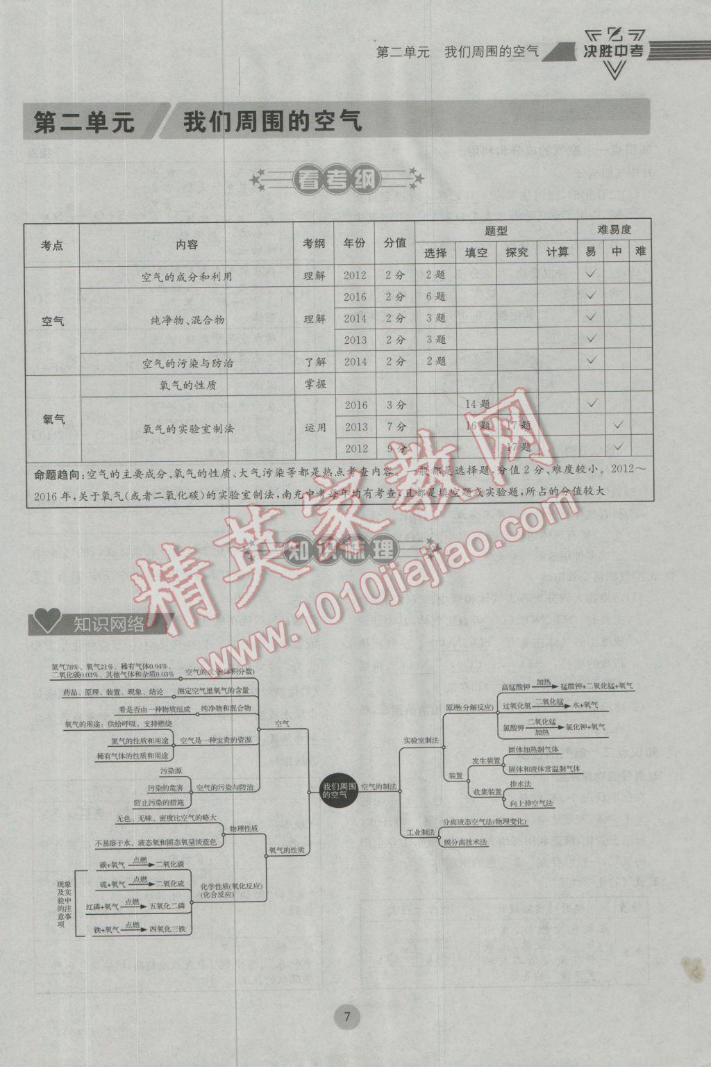 2017年决胜中考化学南充专版 第一轮第一到第六单元参考答案第60页