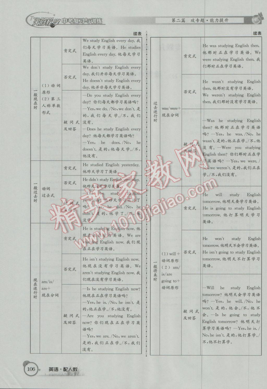 2017年天府教與學(xué)四川中考復(fù)習(xí)與訓(xùn)練英語人教版 第二篇參考答案第147頁