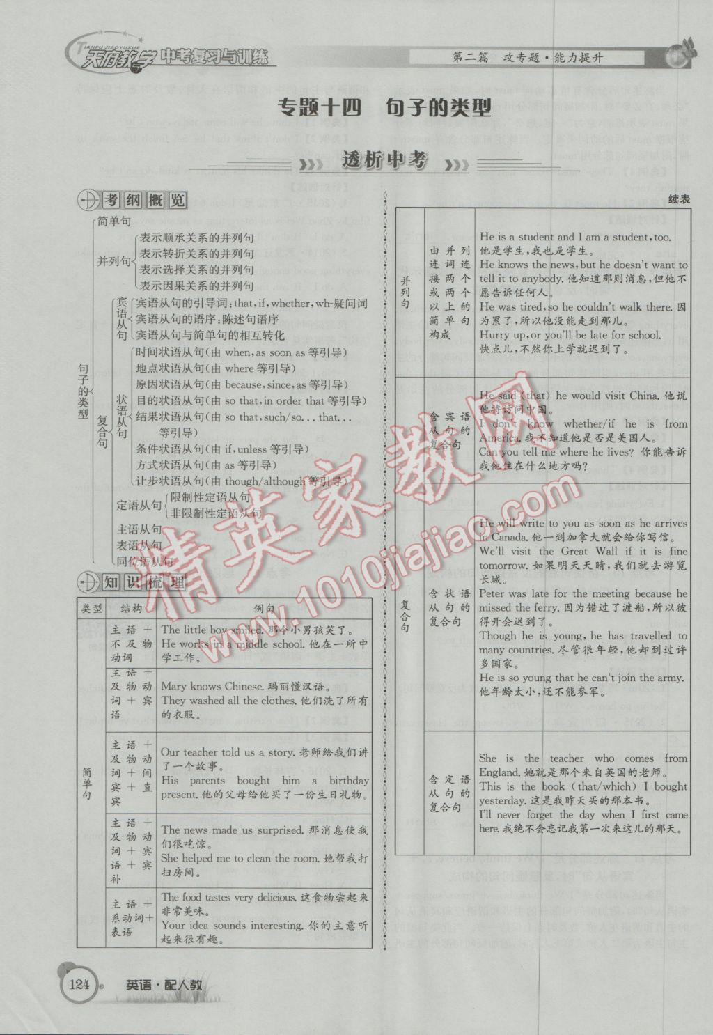 2017年天府教與學(xué)四川中考復(fù)習(xí)與訓(xùn)練英語人教版 第二篇參考答案第165頁