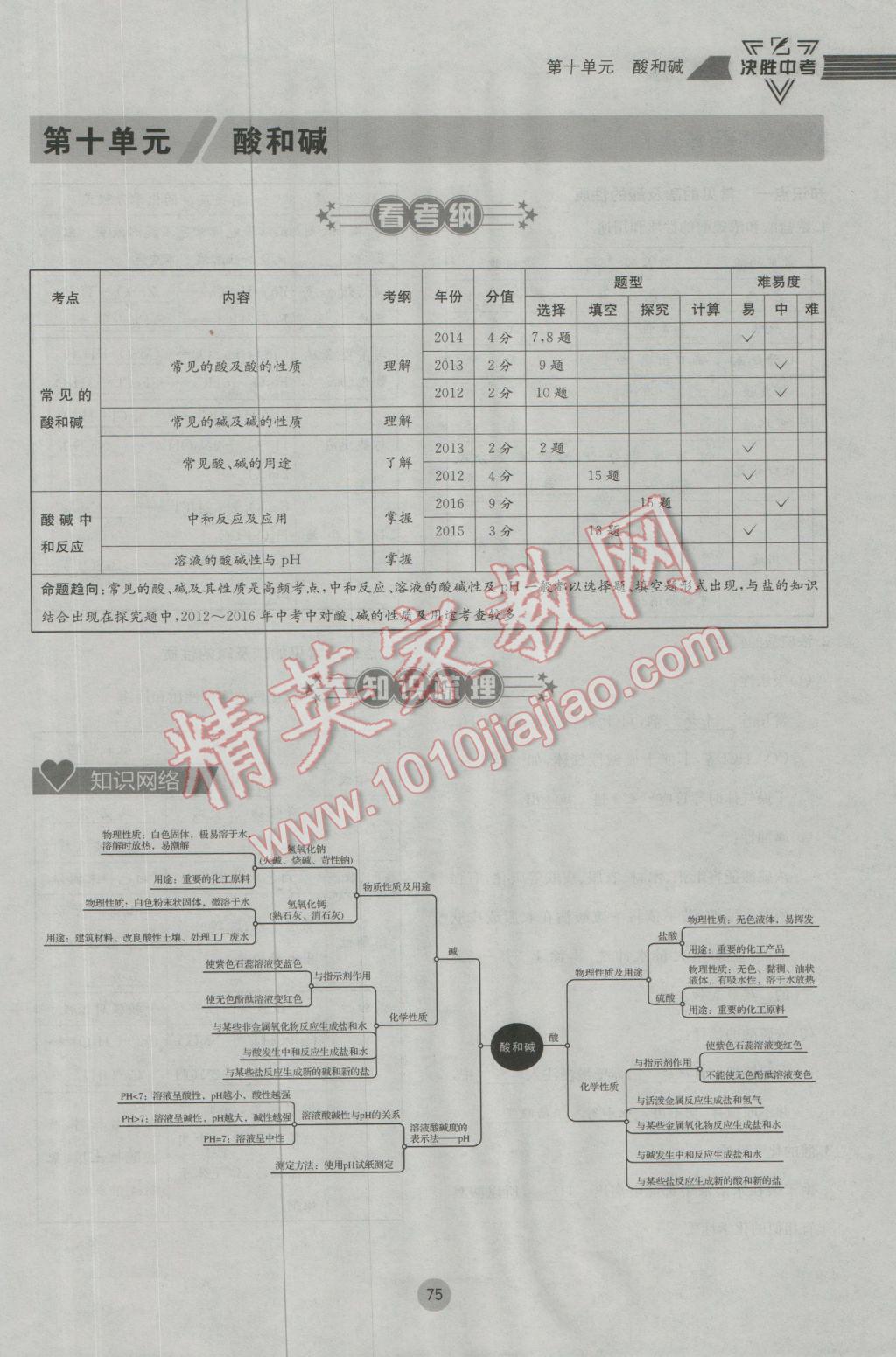 2017年决胜中考化学南充专版 第一轮第七到第十二单元参考答案第108页