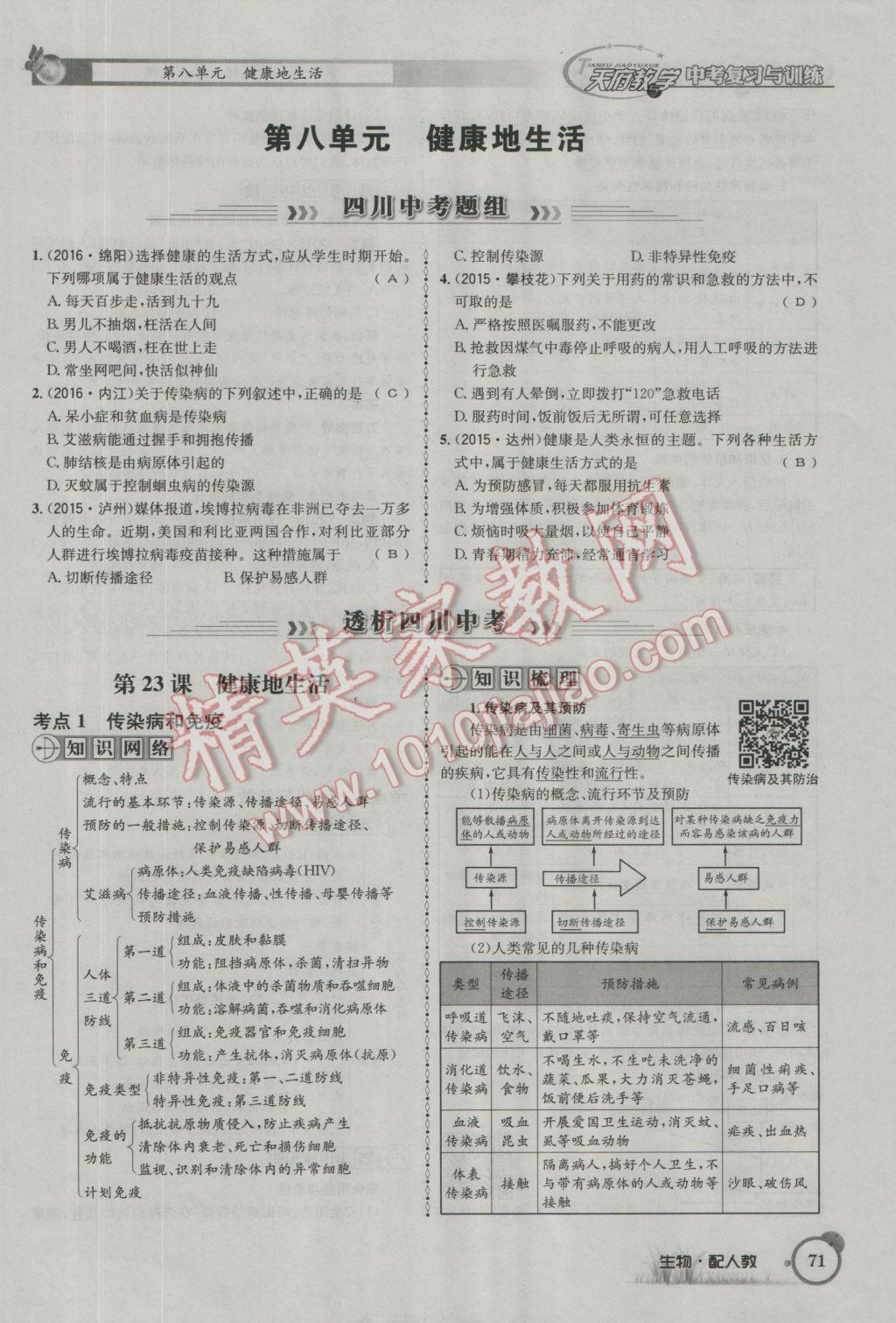 2017年天府教與學四川中考復習與訓練生物人教版 第一篇參考答案第74頁