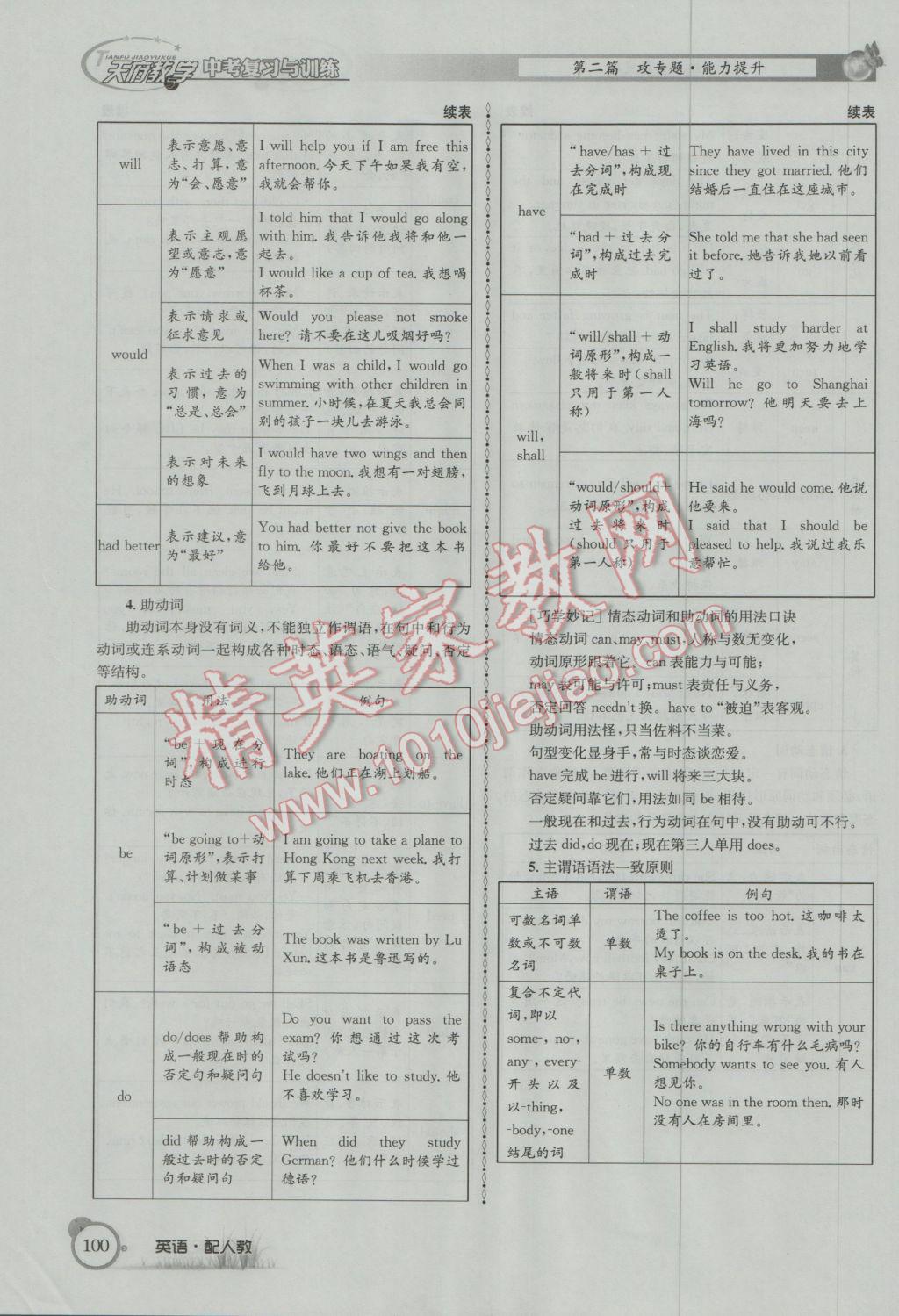 2017年天府教與學(xué)四川中考復(fù)習(xí)與訓(xùn)練英語(yǔ)人教版 第二篇參考答案第141頁(yè)