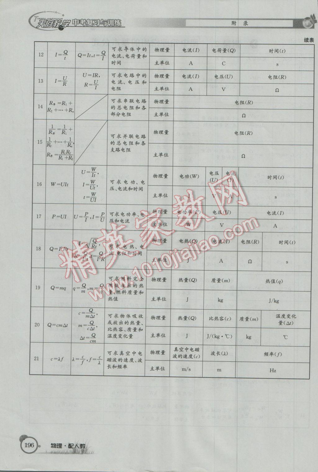 2017年天府教與學(xué)四川中考復(fù)習(xí)與訓(xùn)練物理人教版 第二篇參考答案第220頁