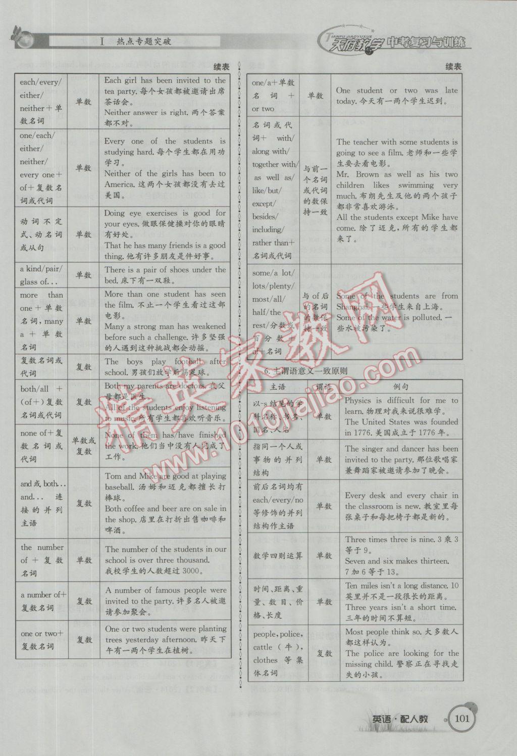 2017年天府教與學四川中考復習與訓練英語人教版 第二篇參考答案第142頁