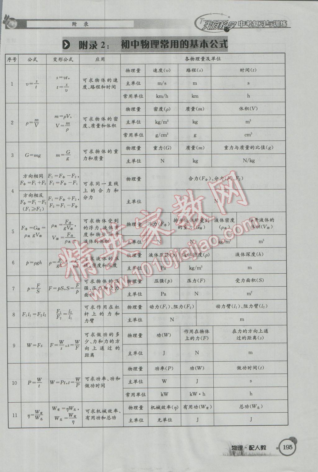 2017年天府教與學(xué)四川中考復(fù)習(xí)與訓(xùn)練物理人教版 第二篇參考答案第219頁