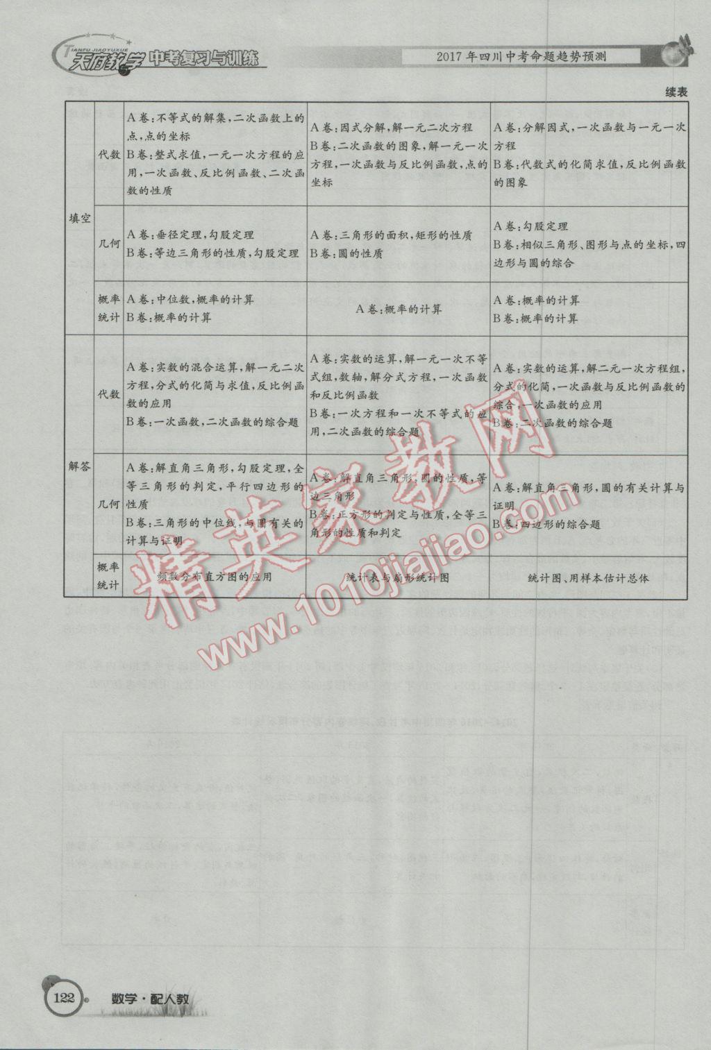 2017年天府教與學四川中考復習與訓練數(shù)學人教版 第二篇參考答案第154頁