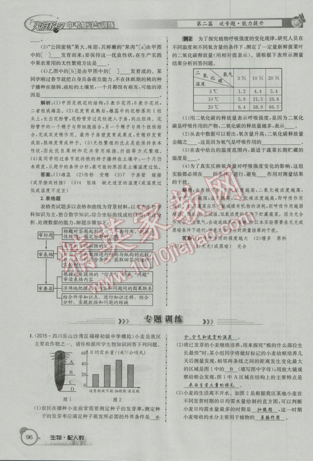 2017年天府教与学四川中考复习与训练生物人教版 第二篇参考答案第99页