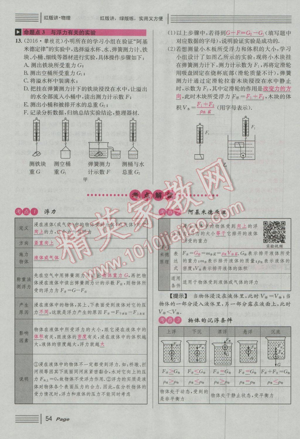 2017年南充火線100天中考滾動(dòng)復(fù)習(xí)法物理 紅版講模塊四參考答案第160頁