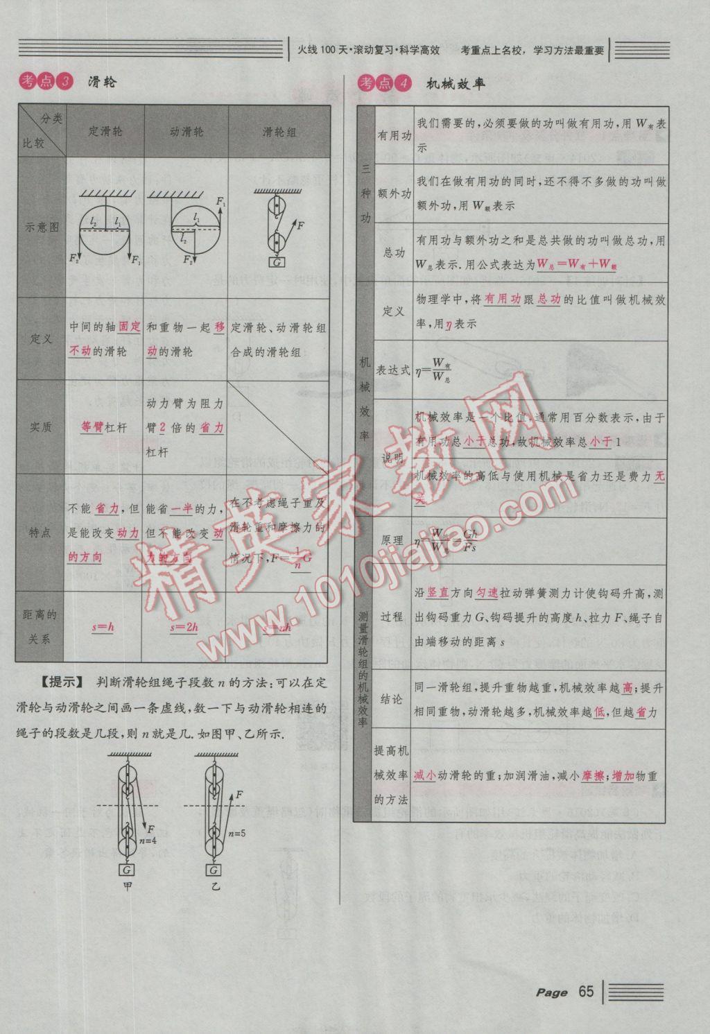 2017年南充火線100天中考滾動復(fù)習(xí)法物理 紅版講模塊四參考答案第171頁