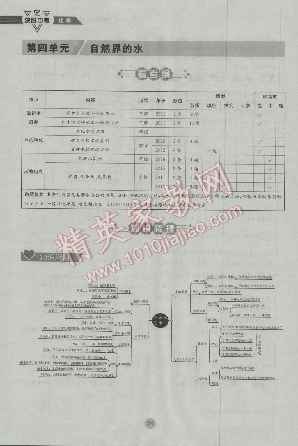 2017年决胜中考化学南充专版 第一轮第一到第六单元参考答案第76页