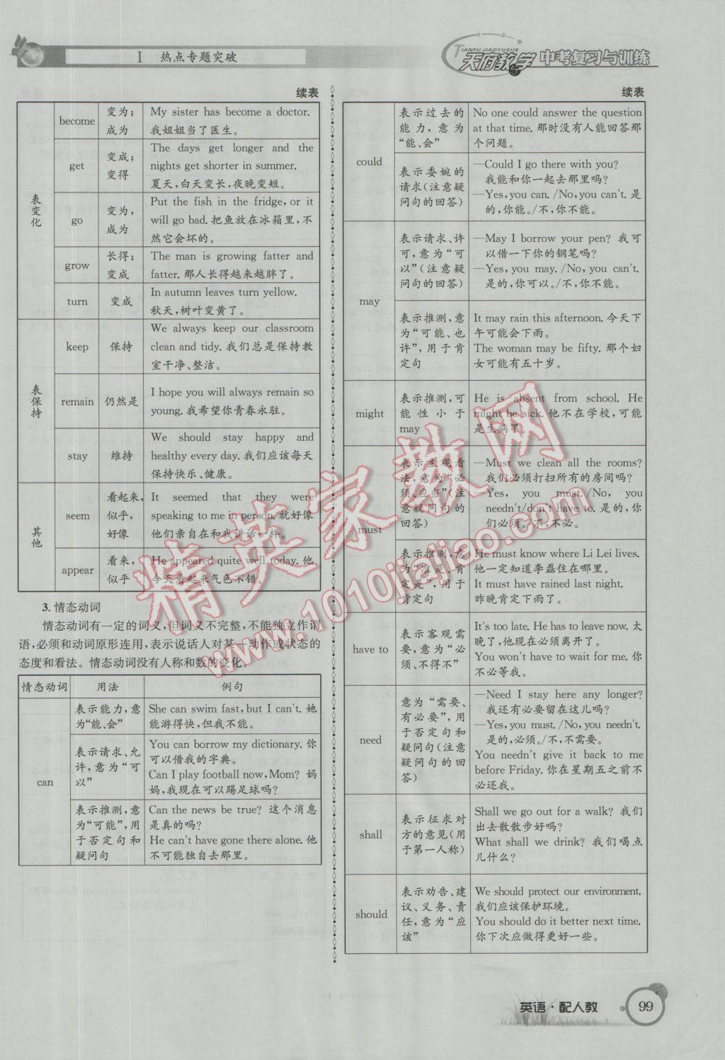 2017年天府教與學(xué)四川中考復(fù)習(xí)與訓(xùn)練英語人教版 第二篇參考答案第140頁