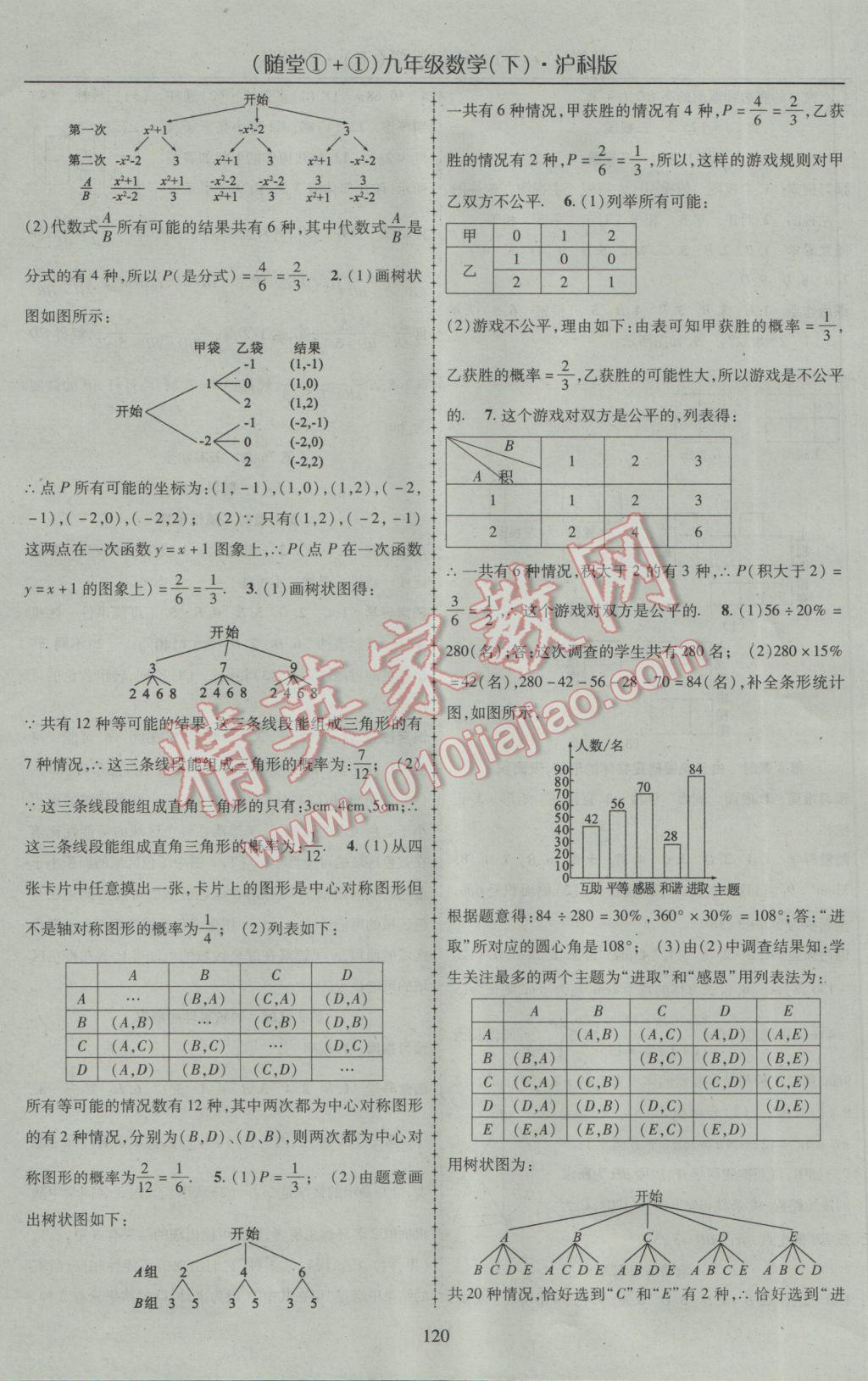 2017年隨堂1加1導練九年級數(shù)學下冊滬科版 參考答案第16頁