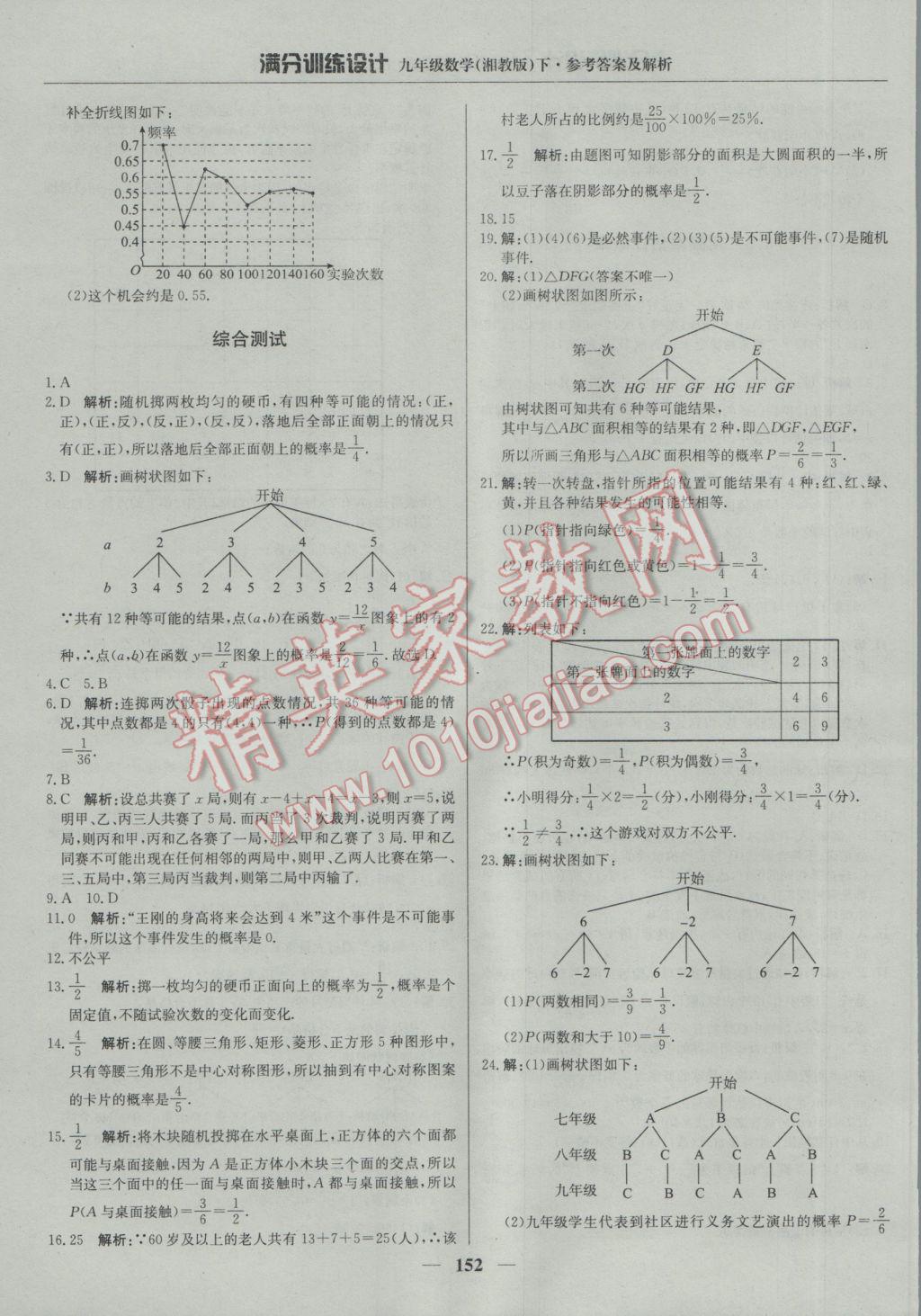 2017年滿分訓(xùn)練設(shè)計九年級數(shù)學(xué)下冊湘教版 參考答案第41頁