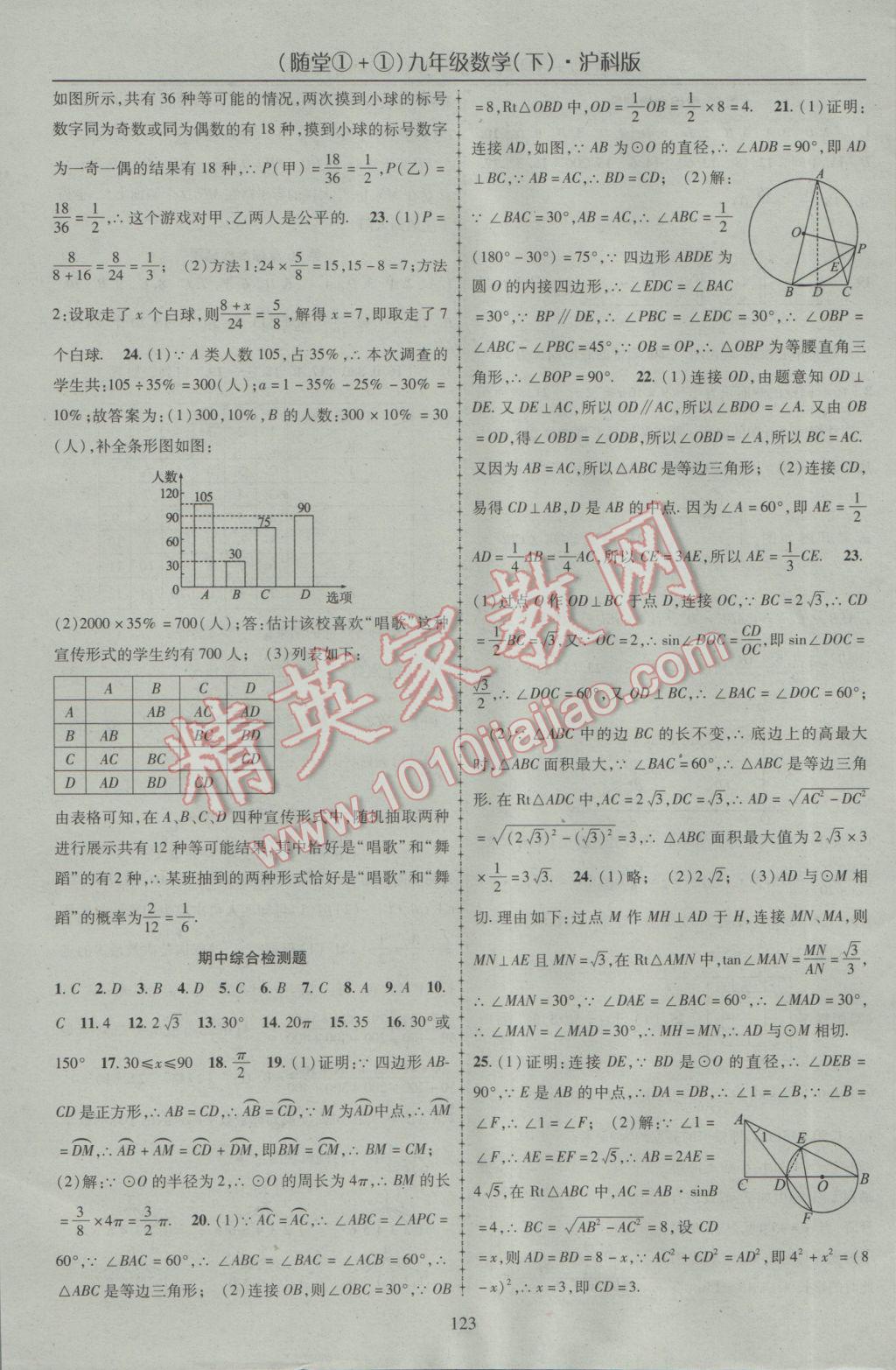 2017年隨堂1加1導(dǎo)練九年級(jí)數(shù)學(xué)下冊(cè)滬科版 參考答案第19頁